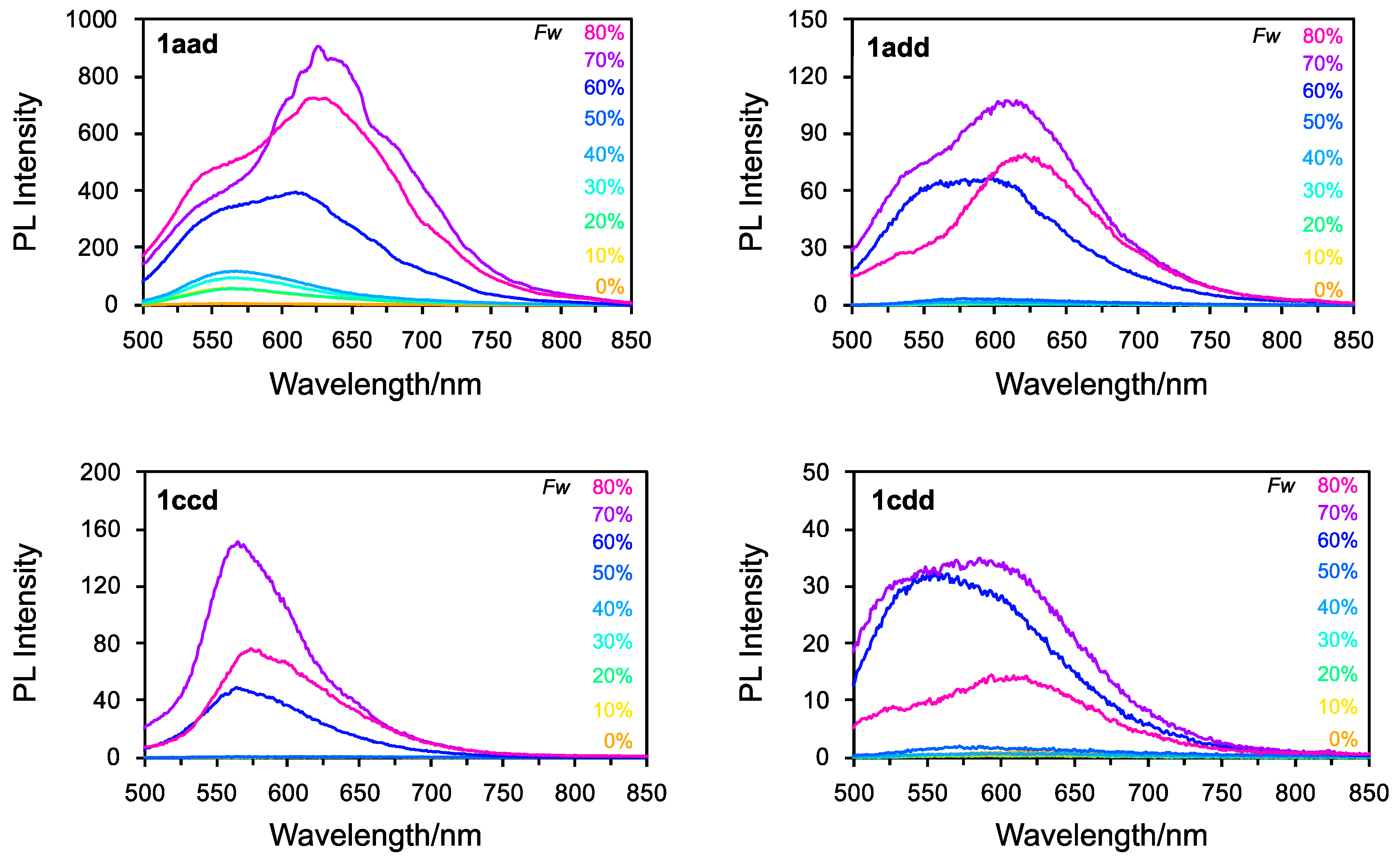 Molecules 27 07450 g008 Molecules 27 07450 g008