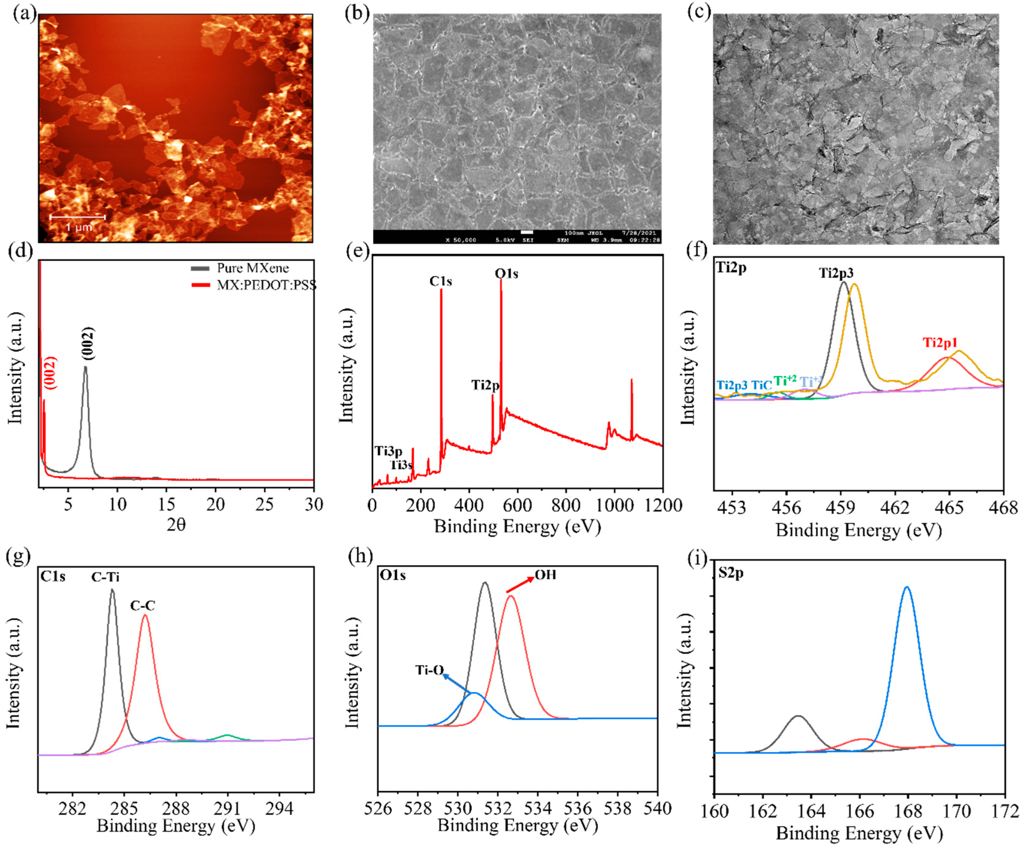 Molecules 27 07452 g002