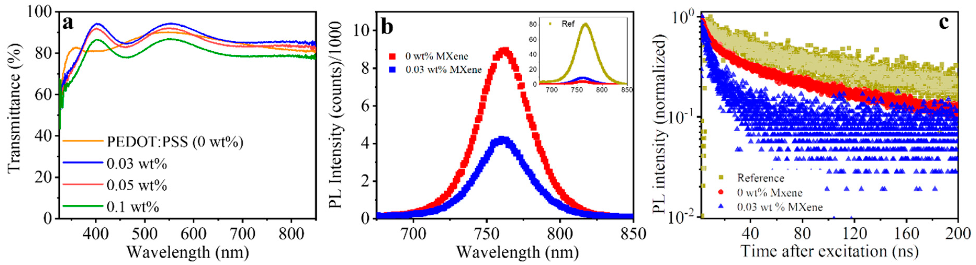 Molecules 27 07452 g006