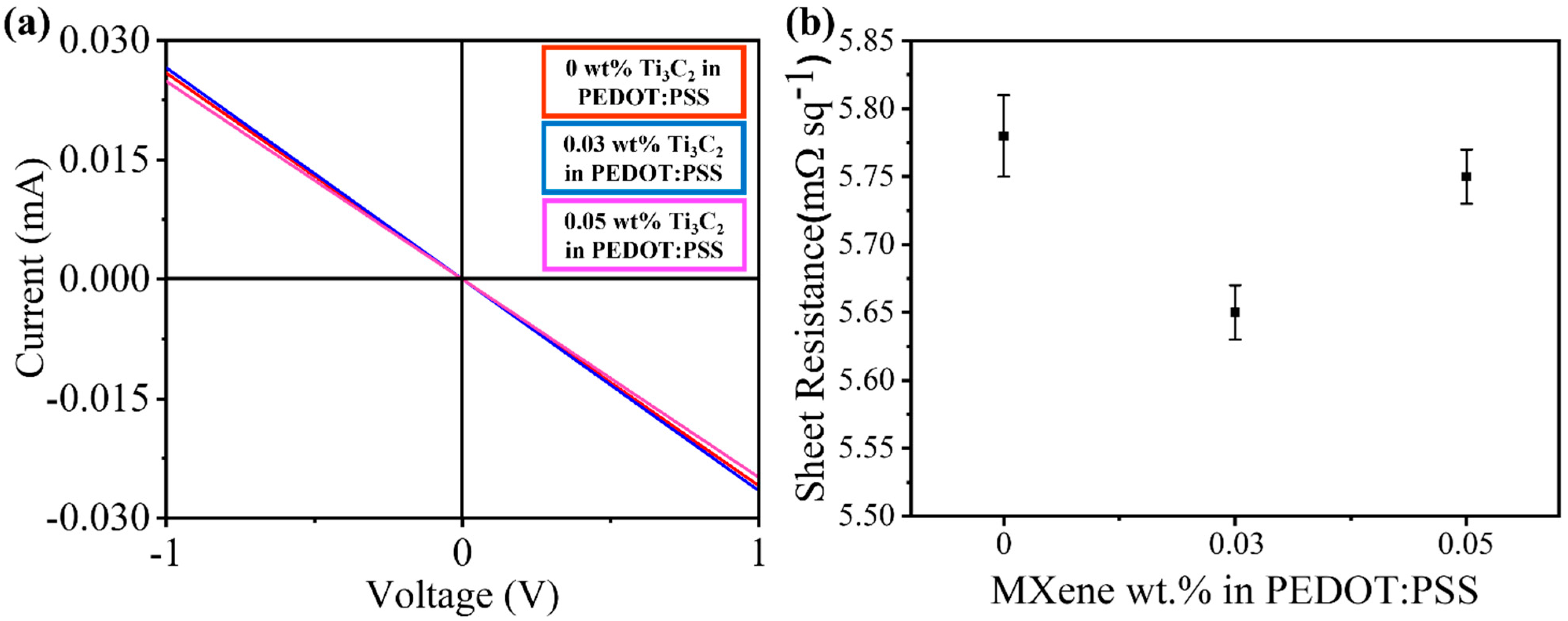 Molecules 27 07452 g007