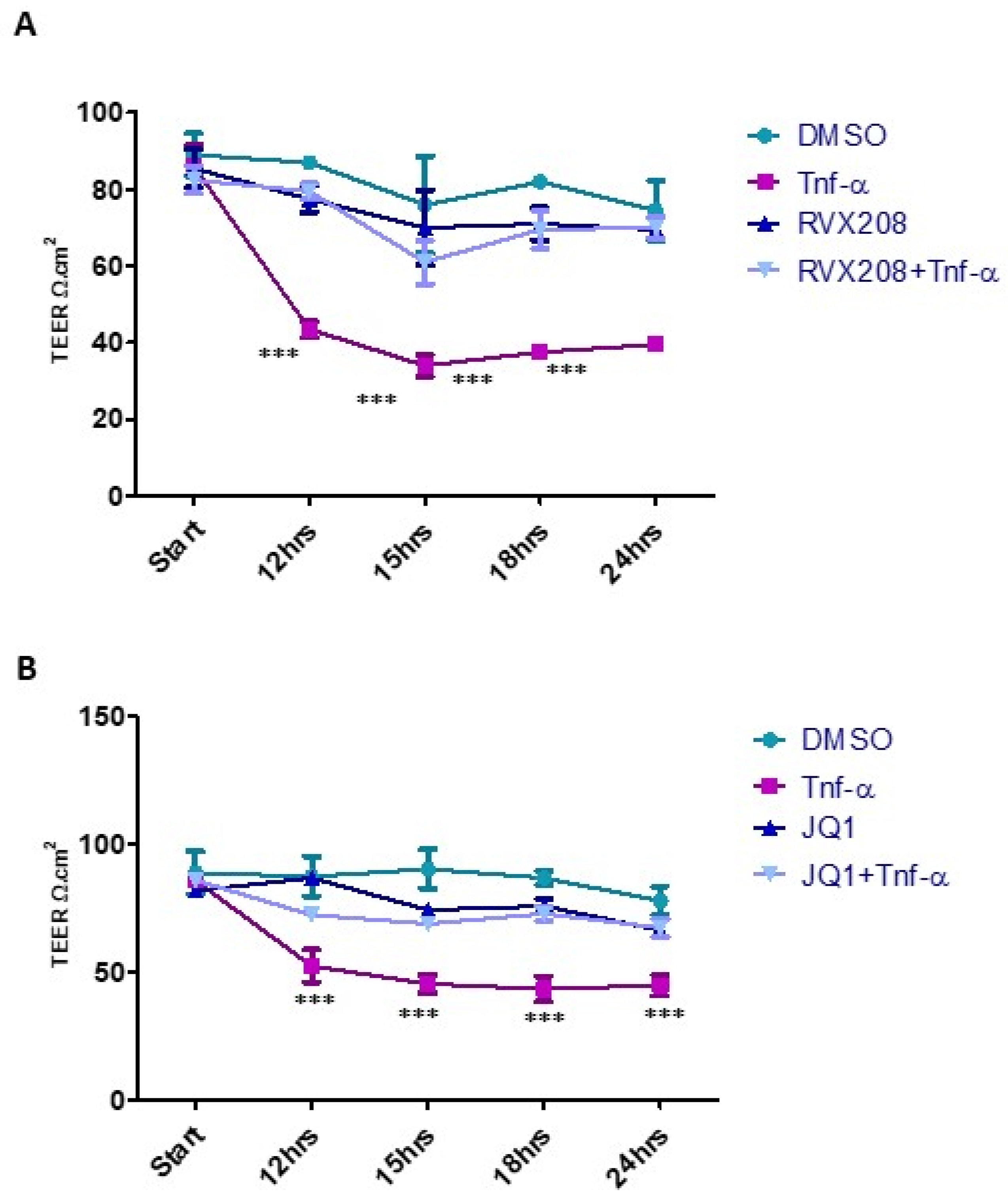 Molecules 27 07453 g006