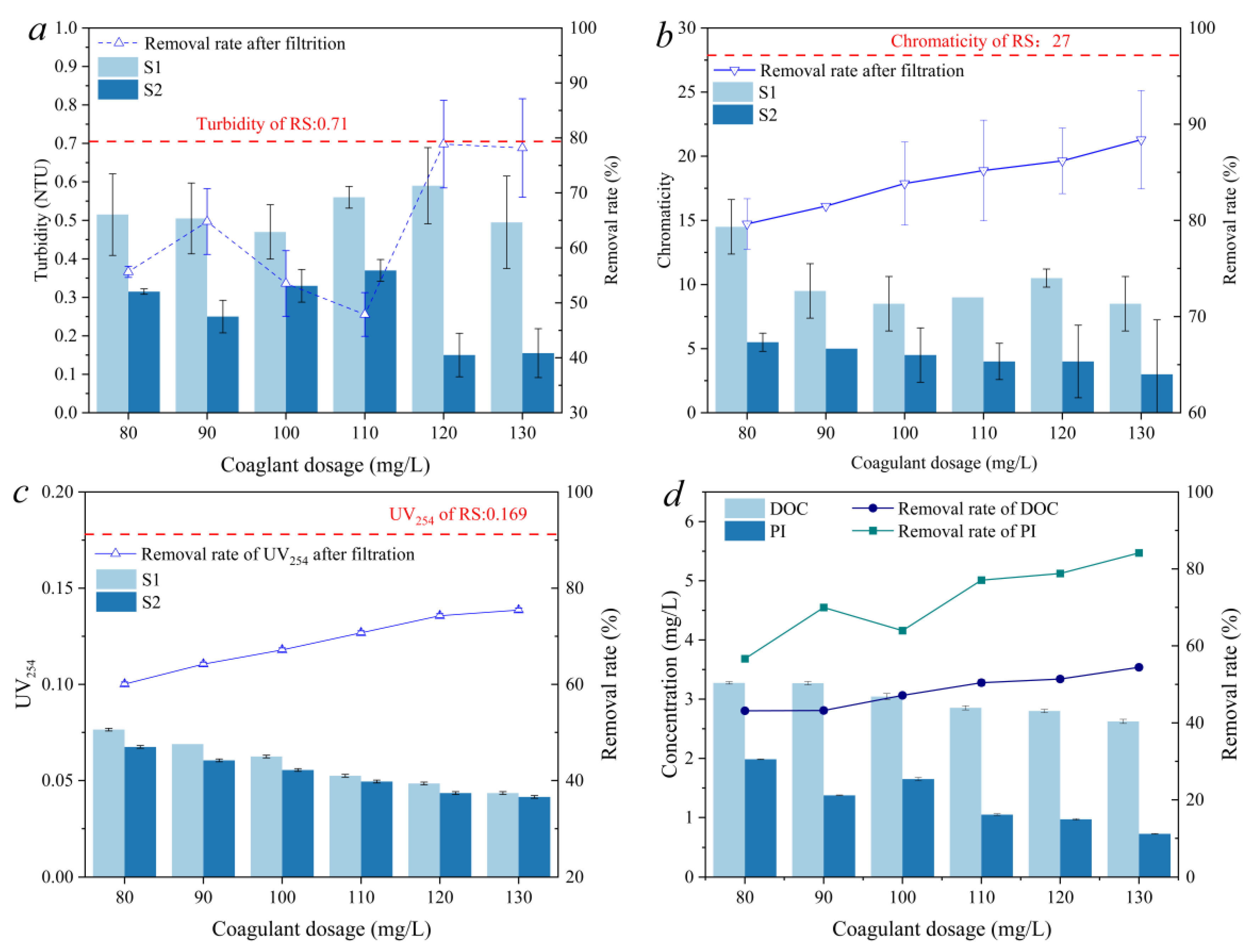 Molecules 27 07454 g001
