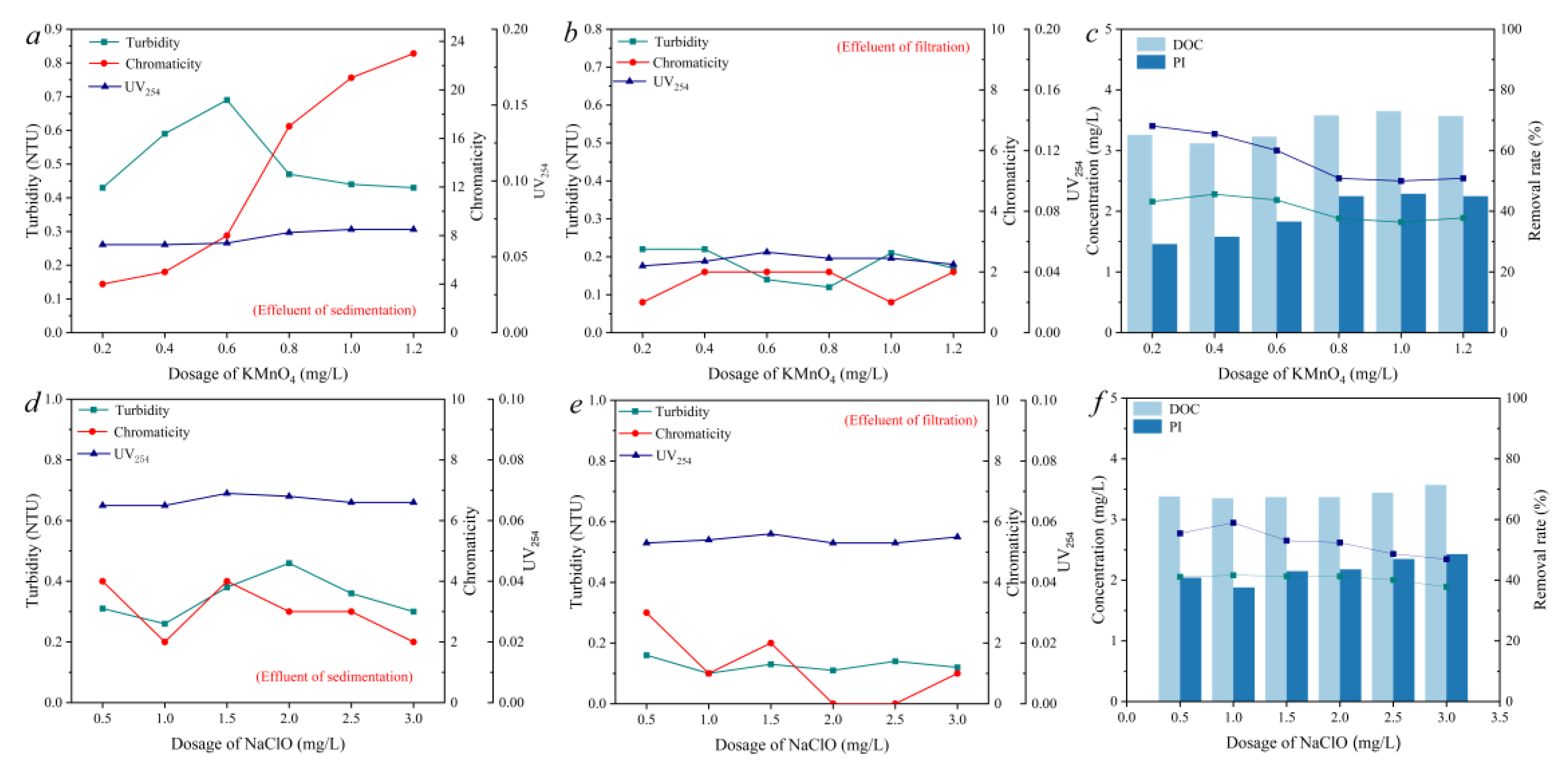 Molecules 27 07454 g002