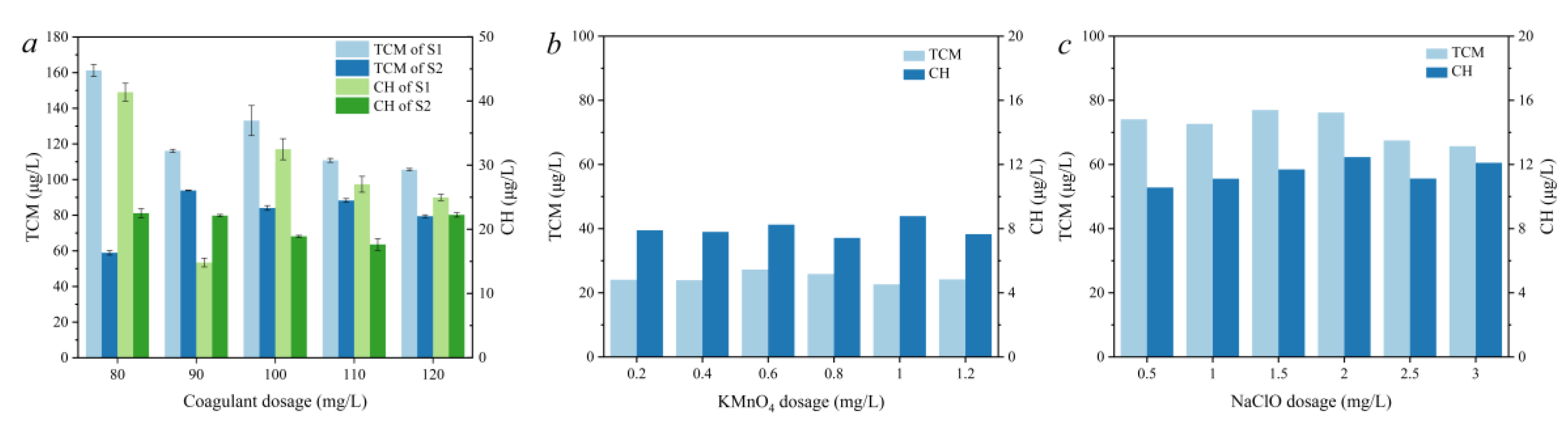 Molecules 27 07454 g004