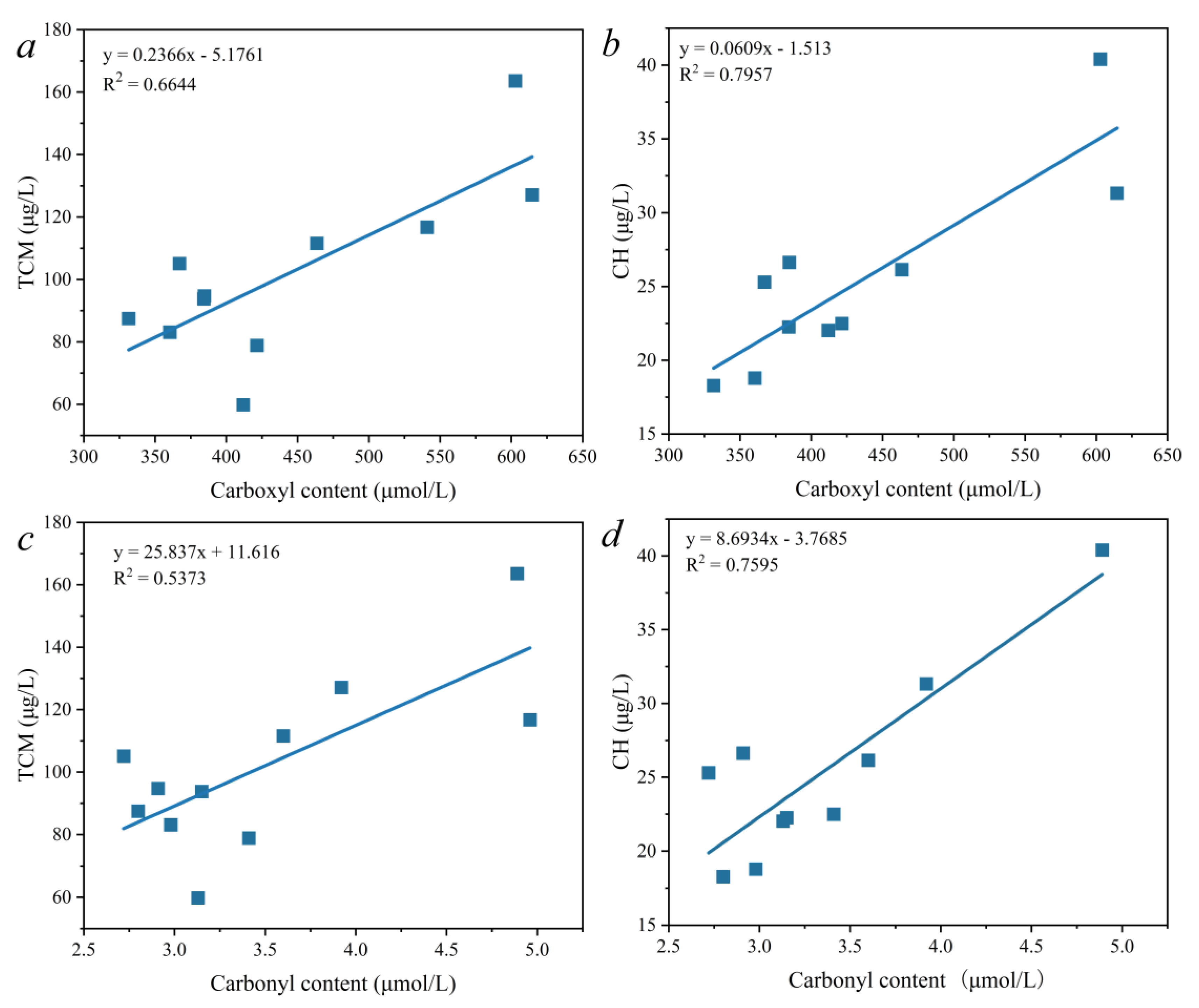 Molecules 27 07454 g005