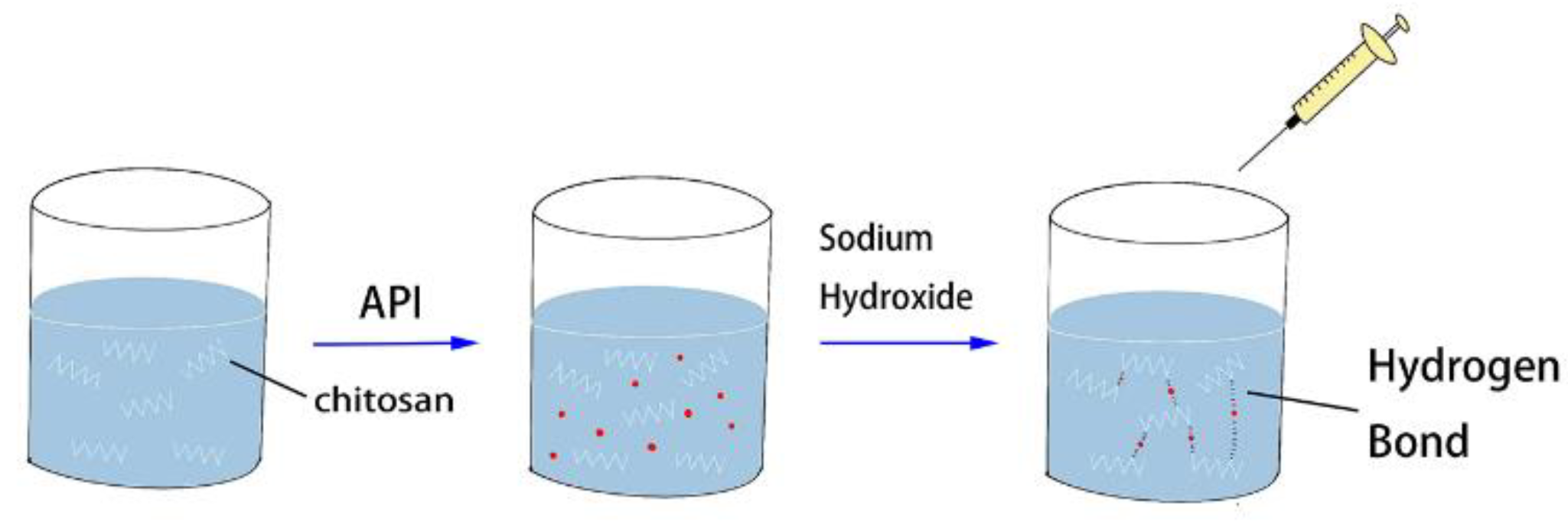 Molecules 27 07455 g001