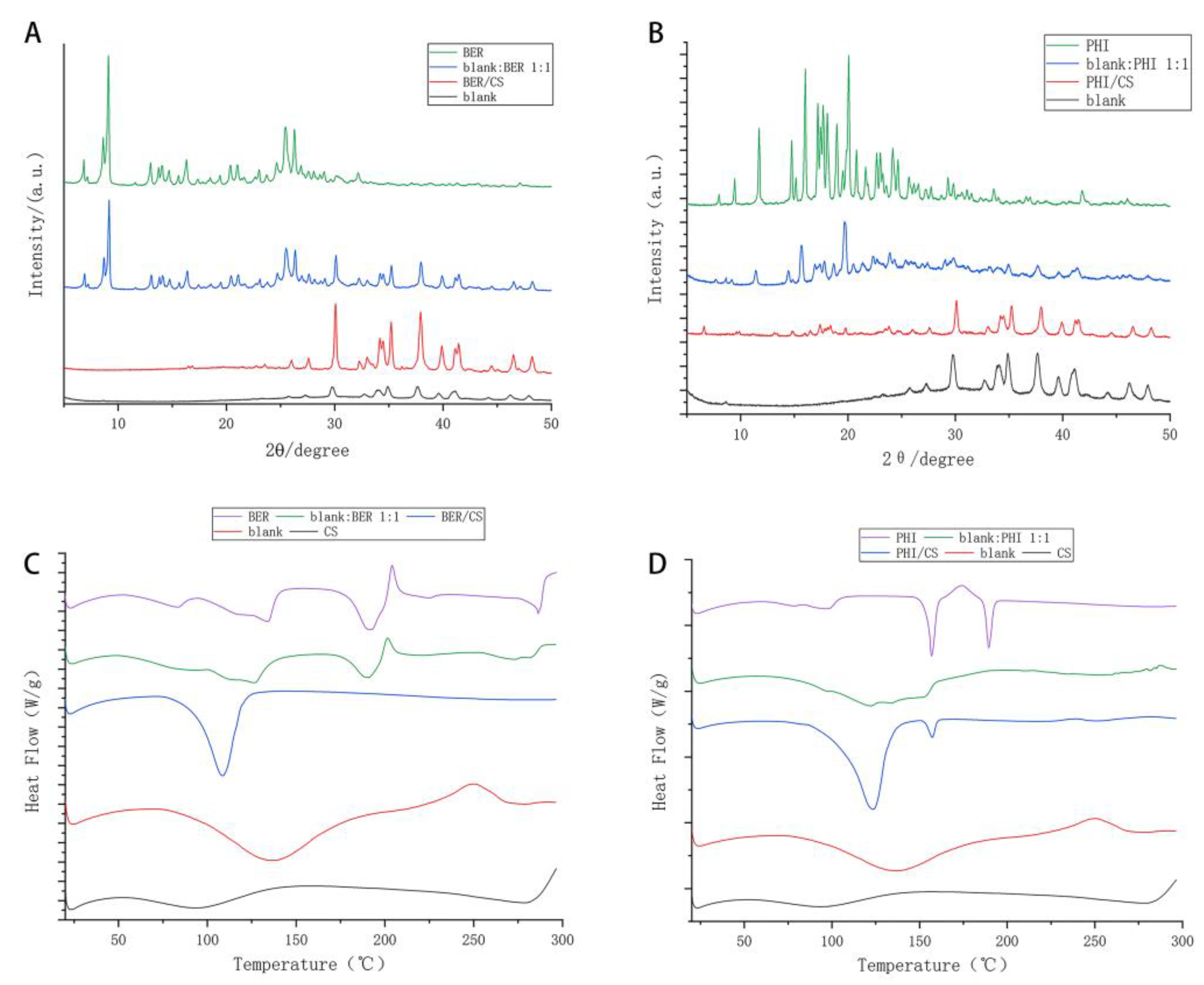 Molecules 27 07455 g003