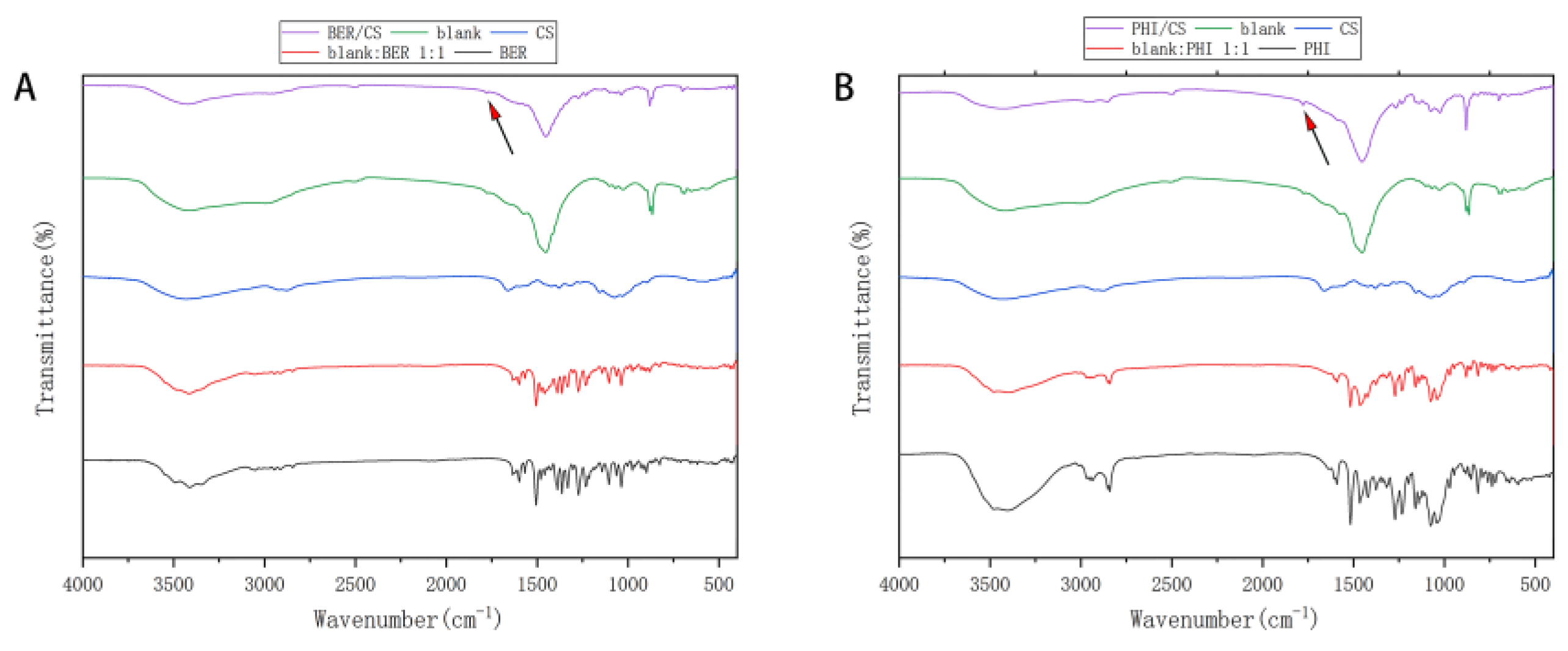 Molecules 27 07455 g004