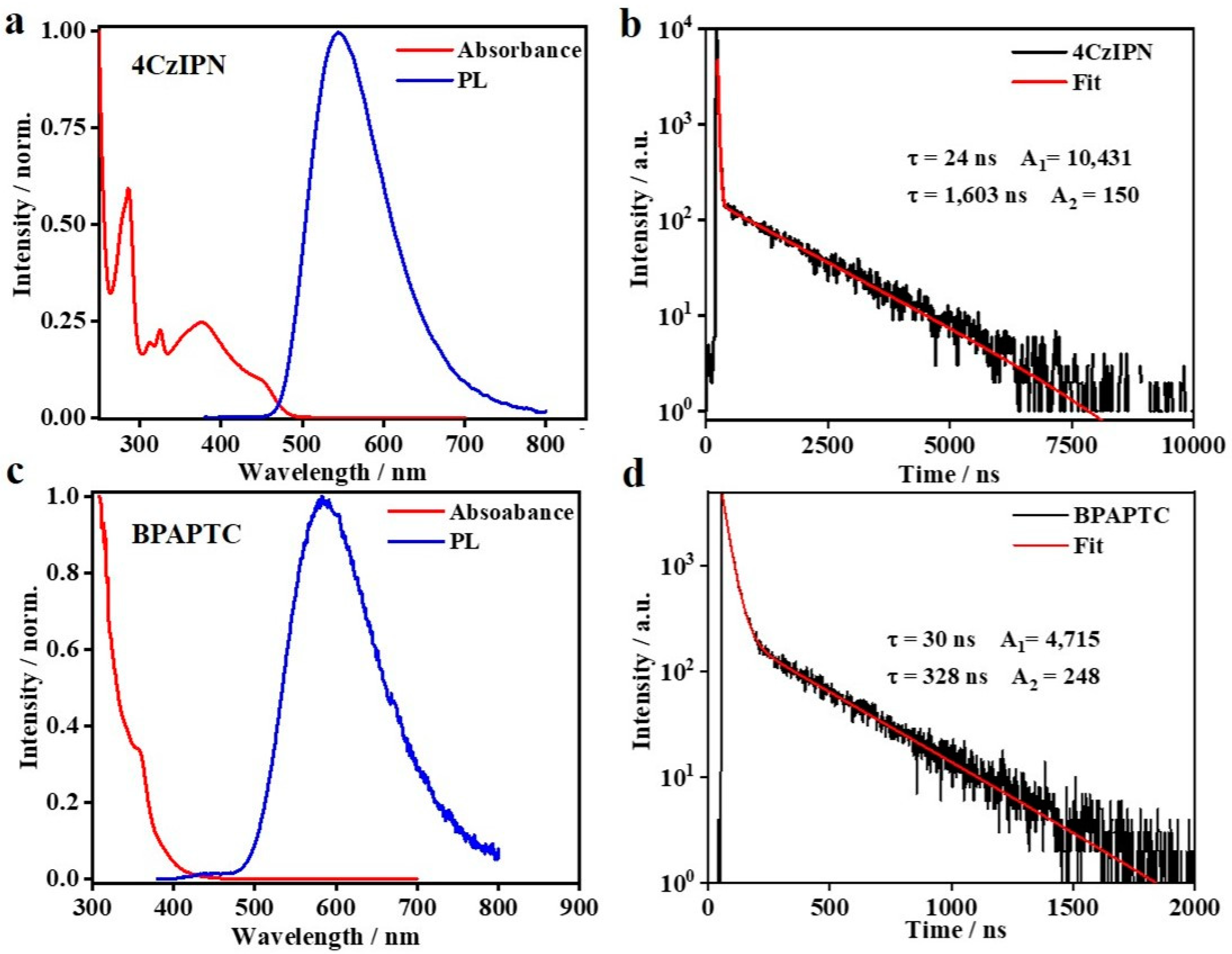 Molecules 27 07457 g001