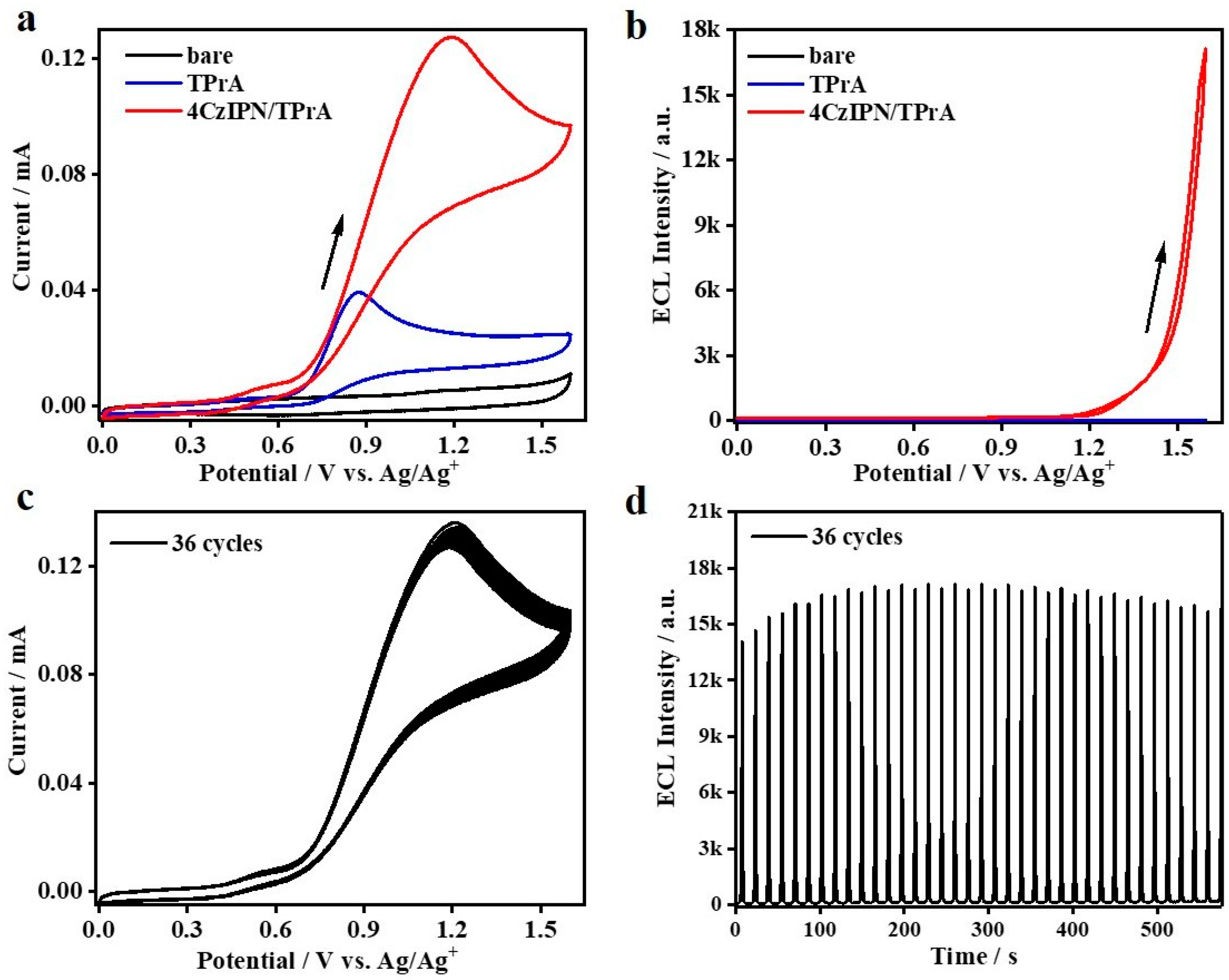 Molecules 27 07457 g003