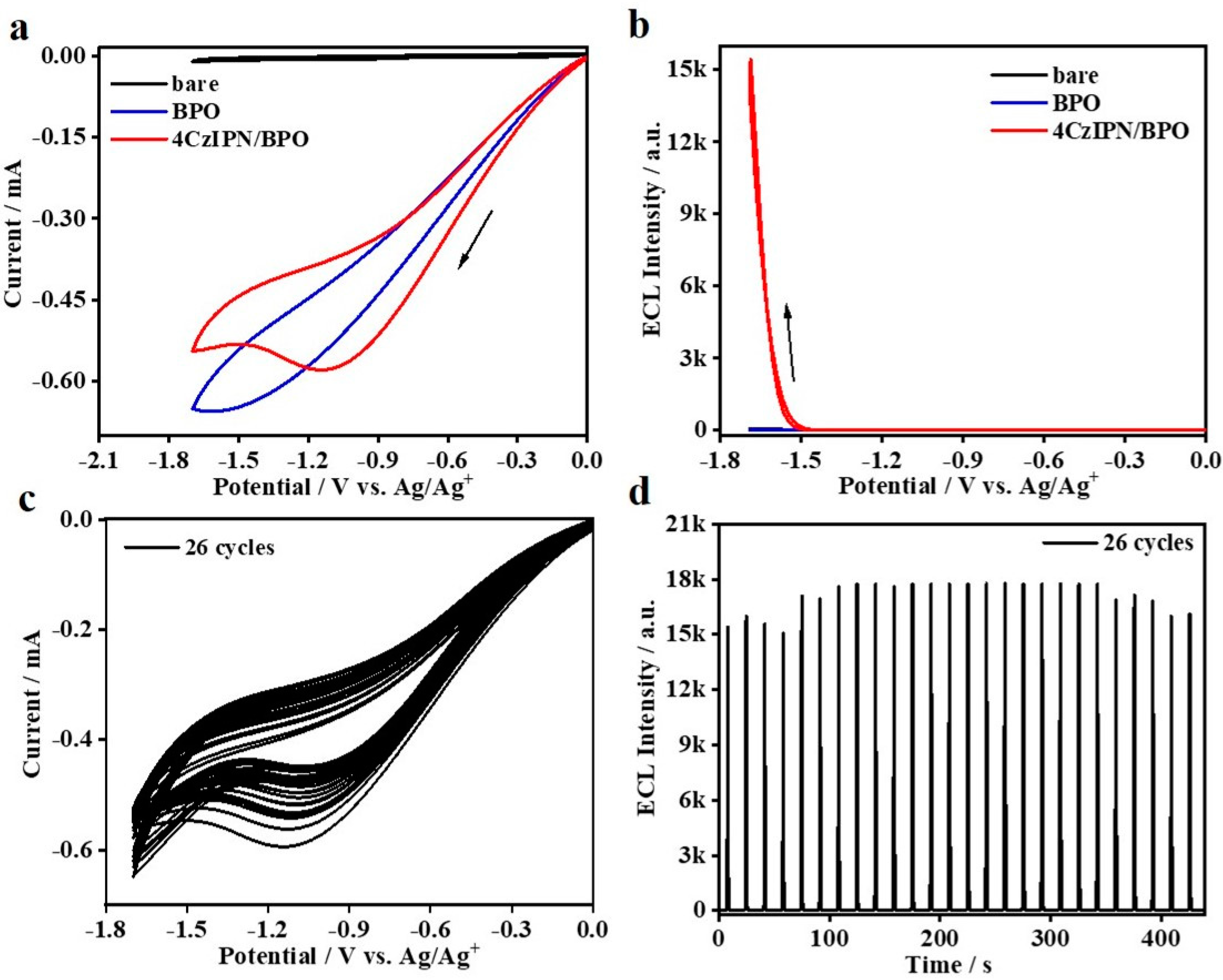 Molecules 27 07457 g004