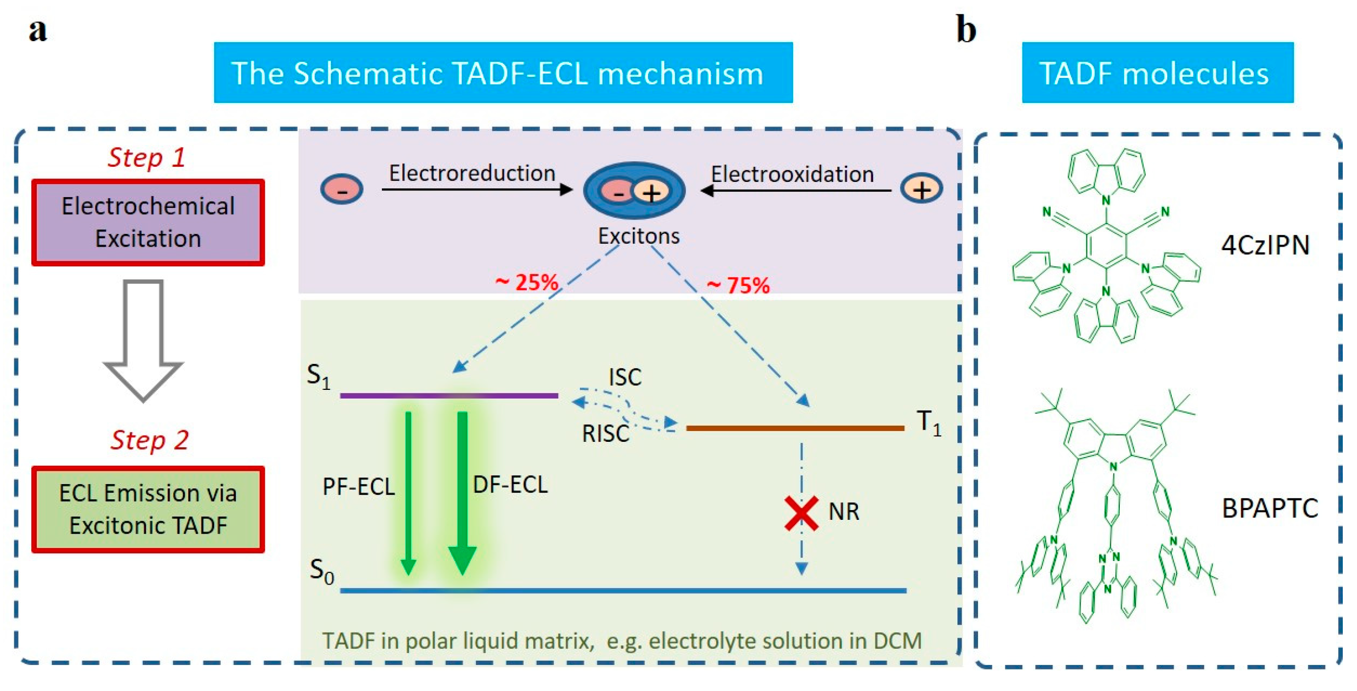 Molecules 27 07457 sch001