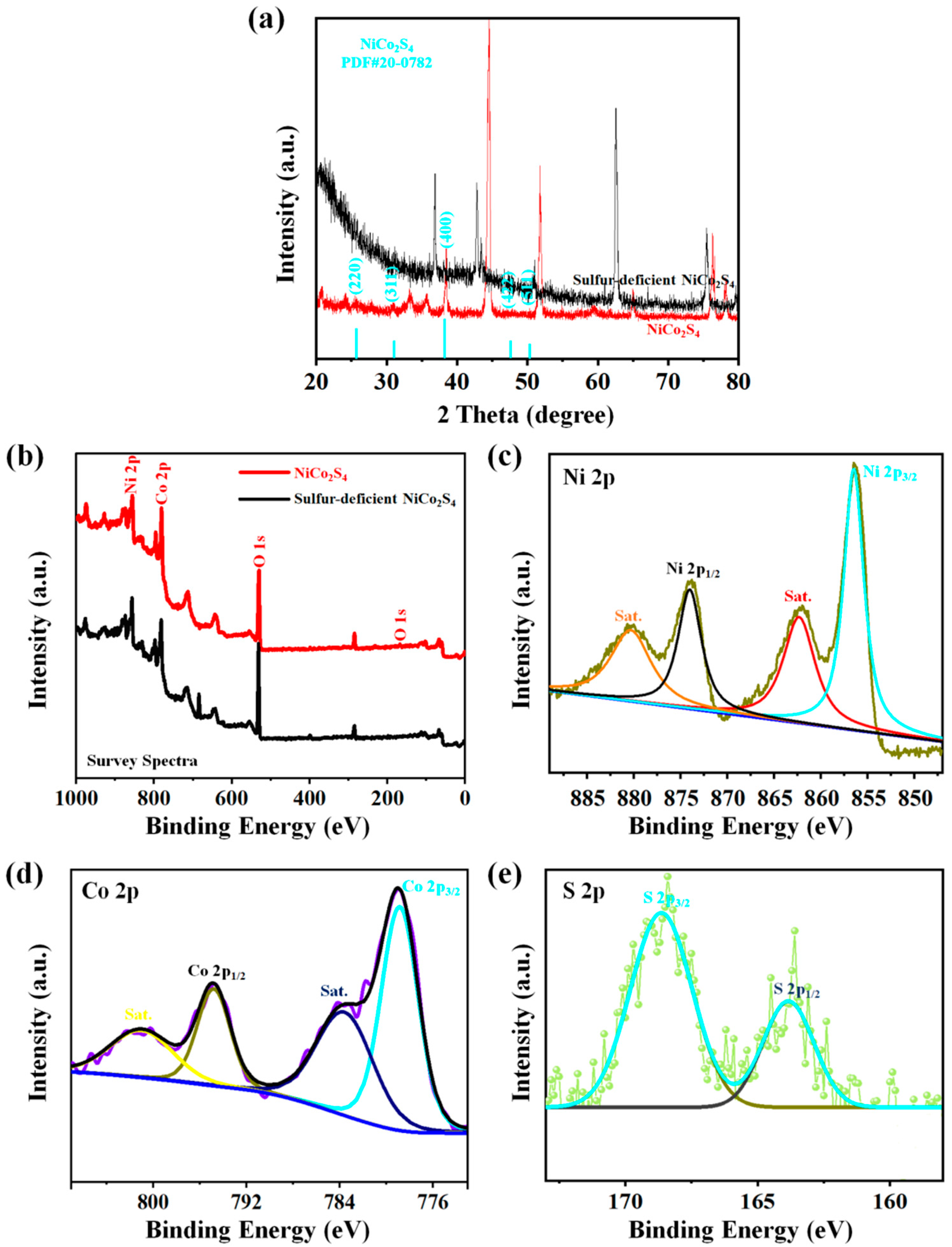 Molecules 27 07458 g004 Molecules 27 07458 g004
