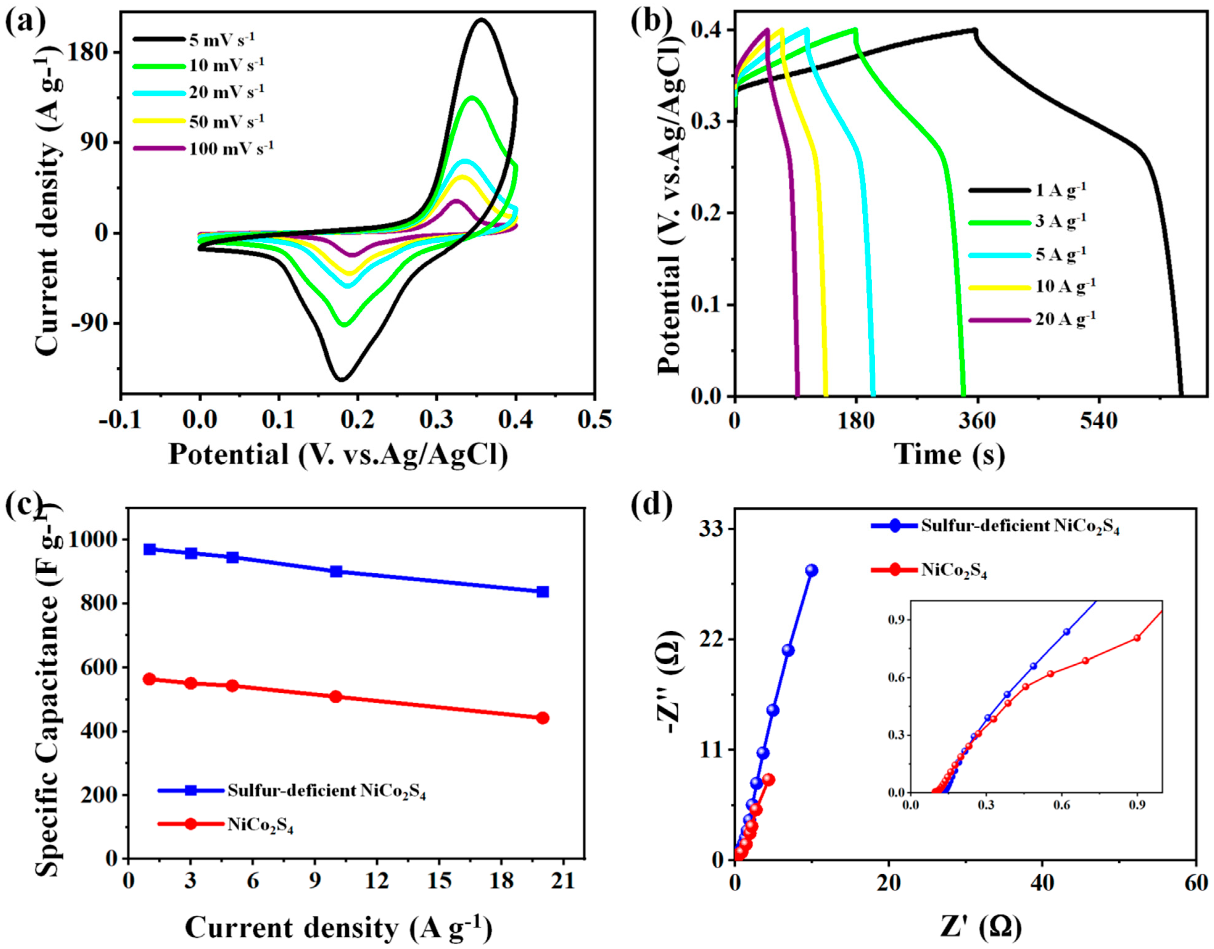 Molecules 27 07458 g006 Molecules 27 07458 g006