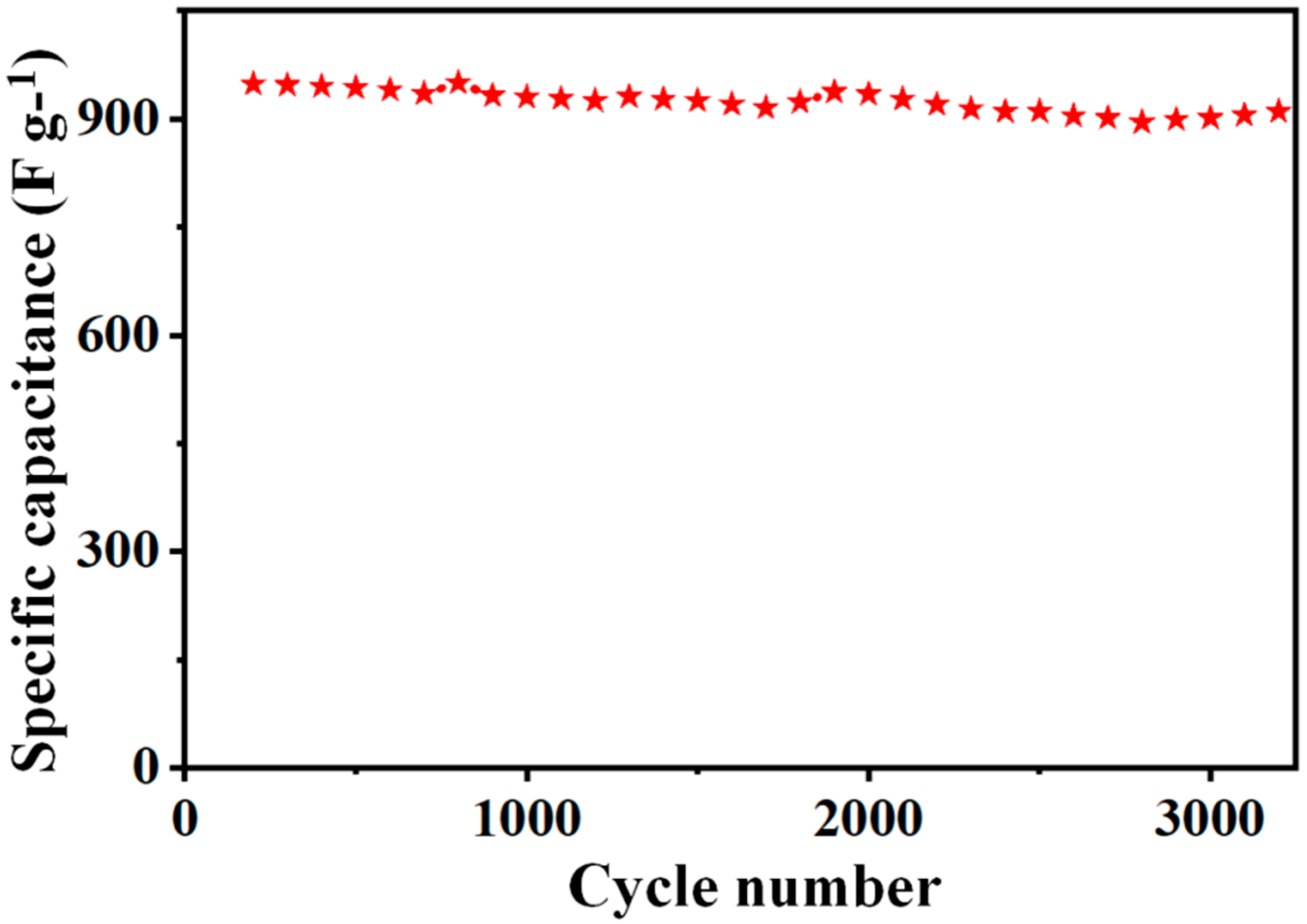 Molecules 27 07458 g007 Molecules 27 07458 g007