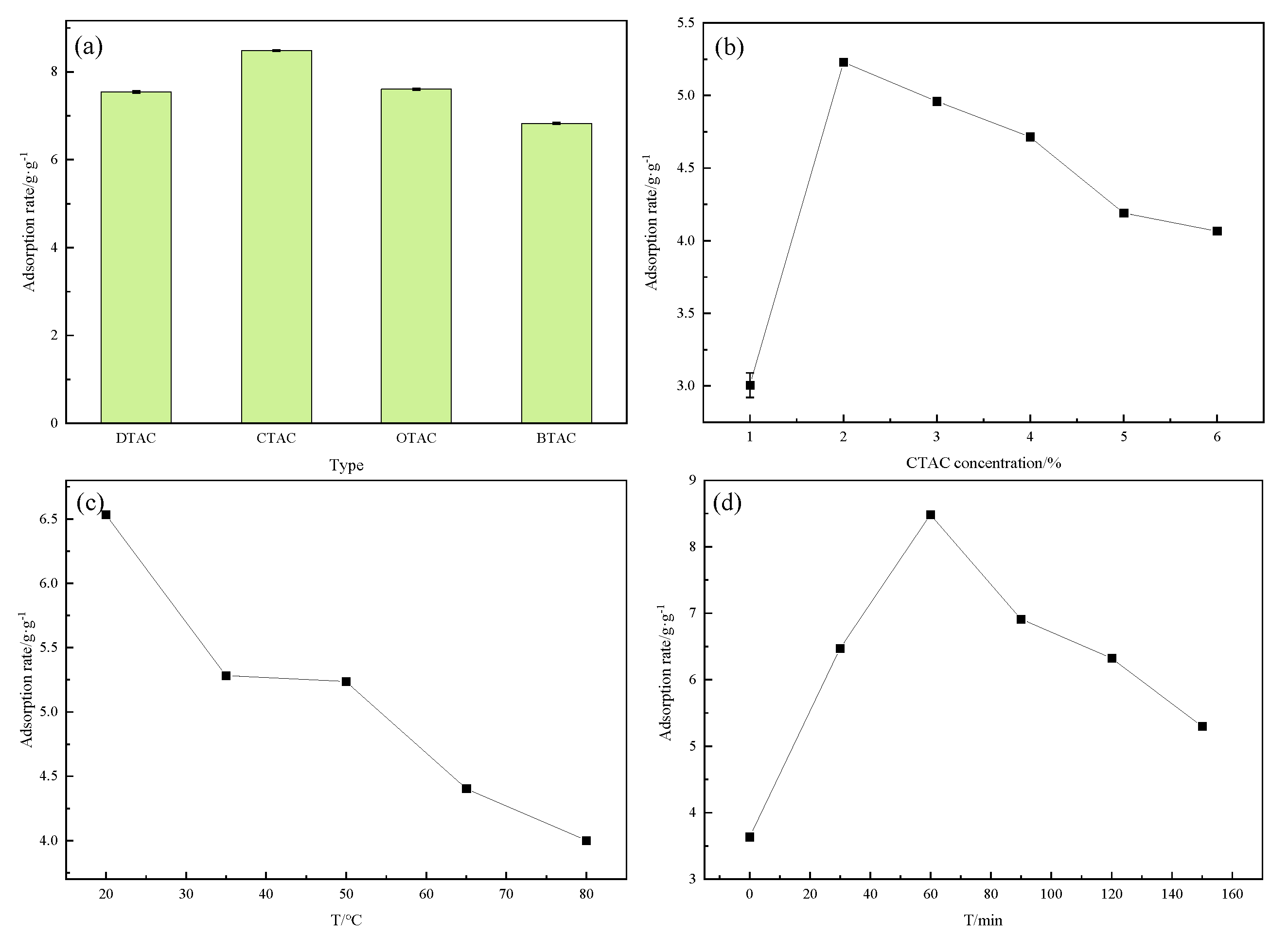 Molecules 27 07459 g003