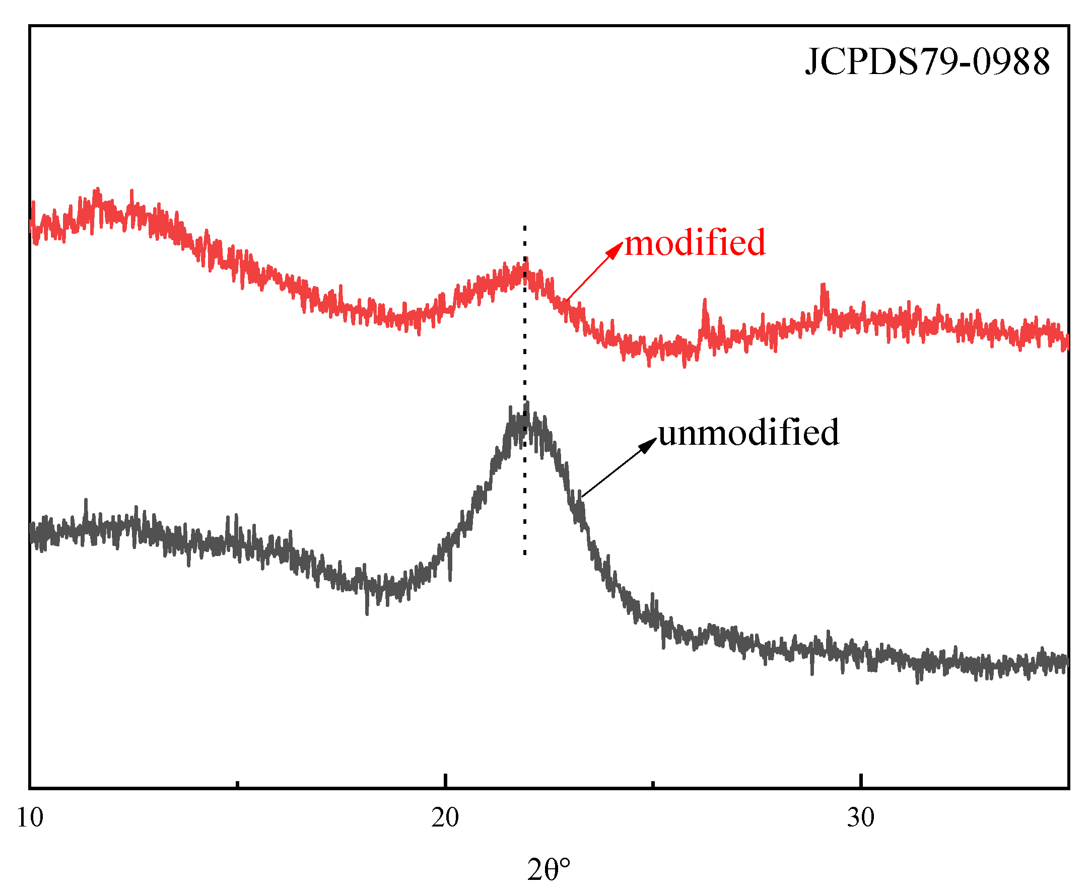 Molecules 27 07459 g006