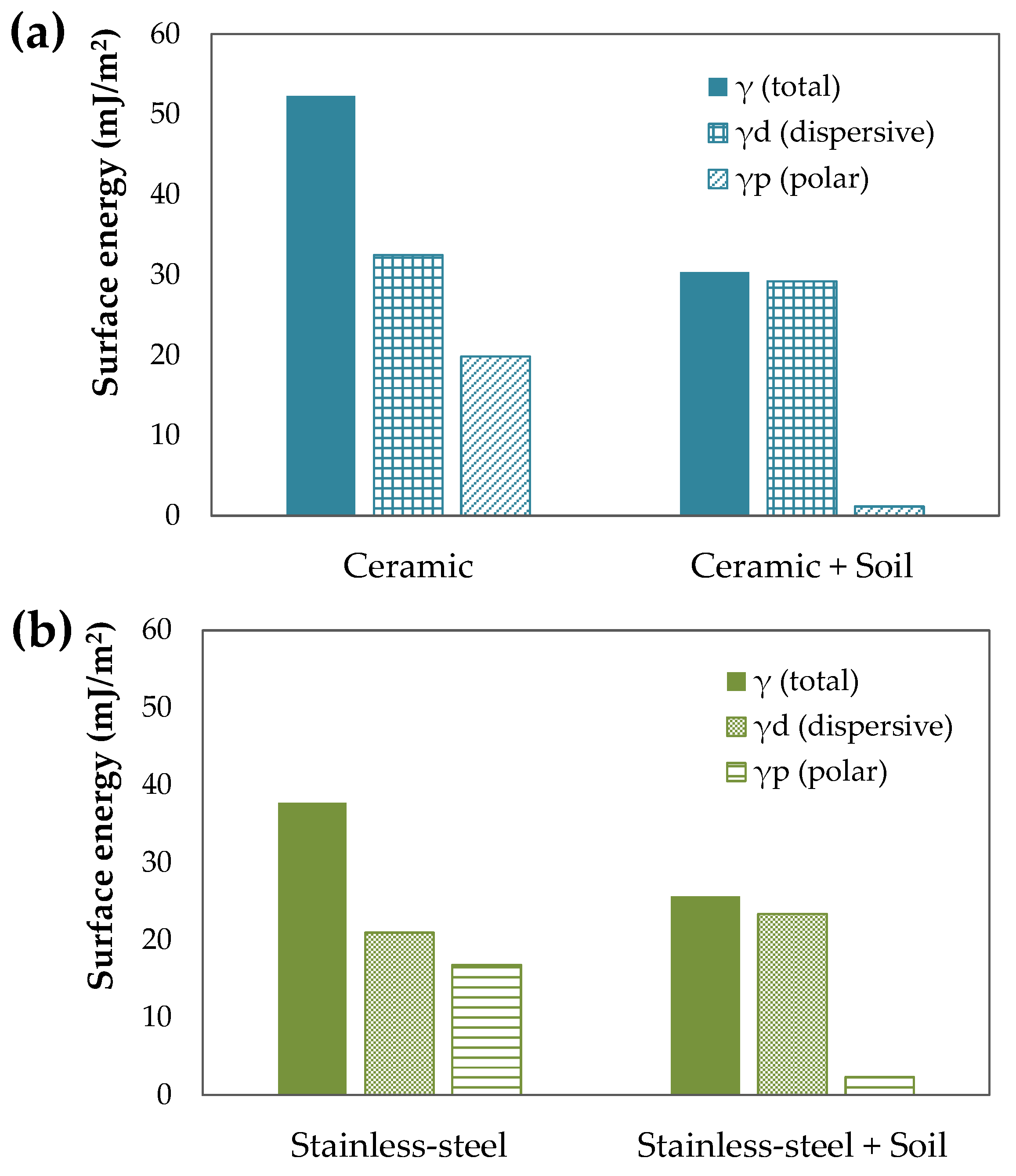 Molecules 27 07460 g002