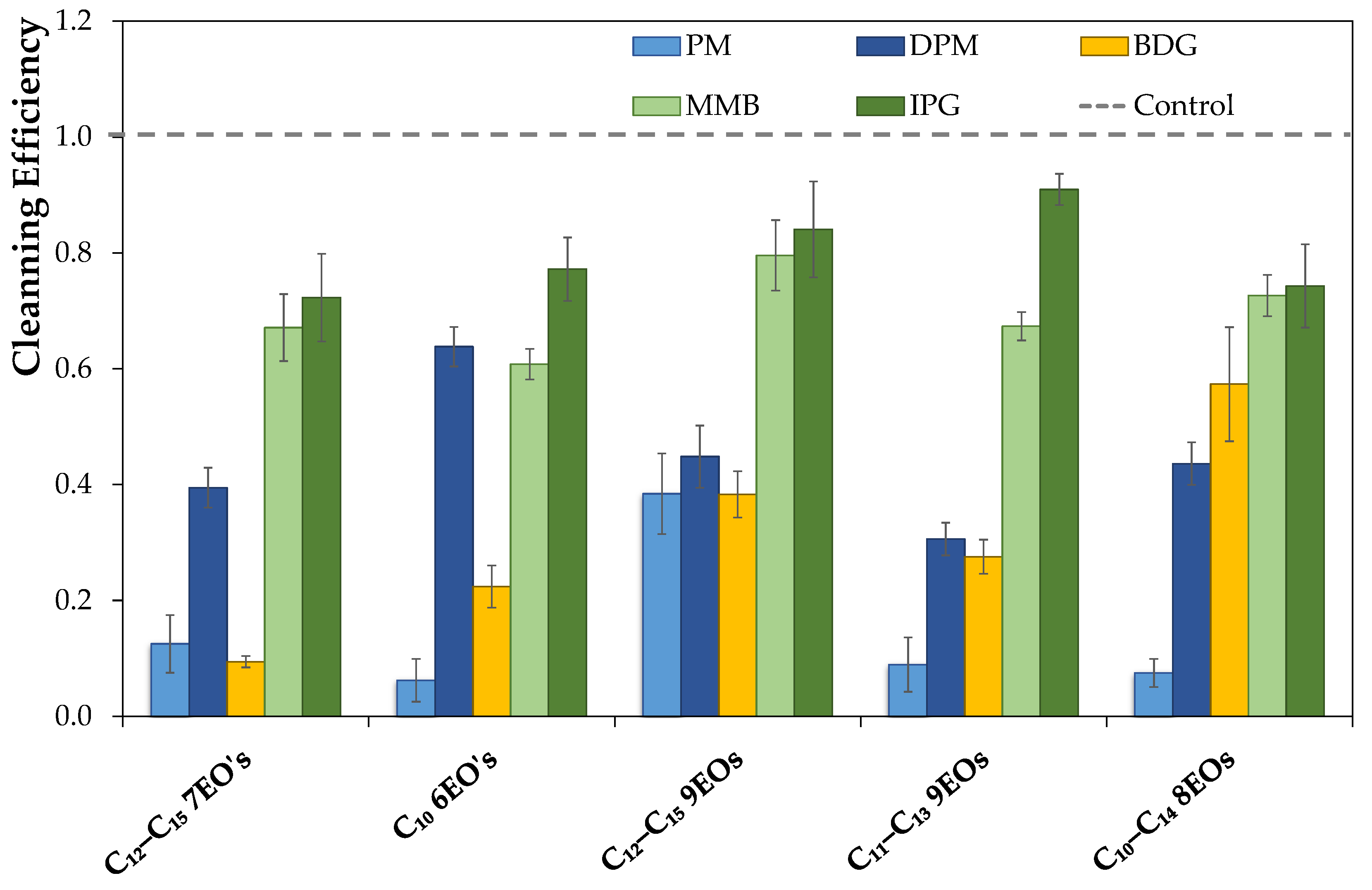 Molecules 27 07460 g004