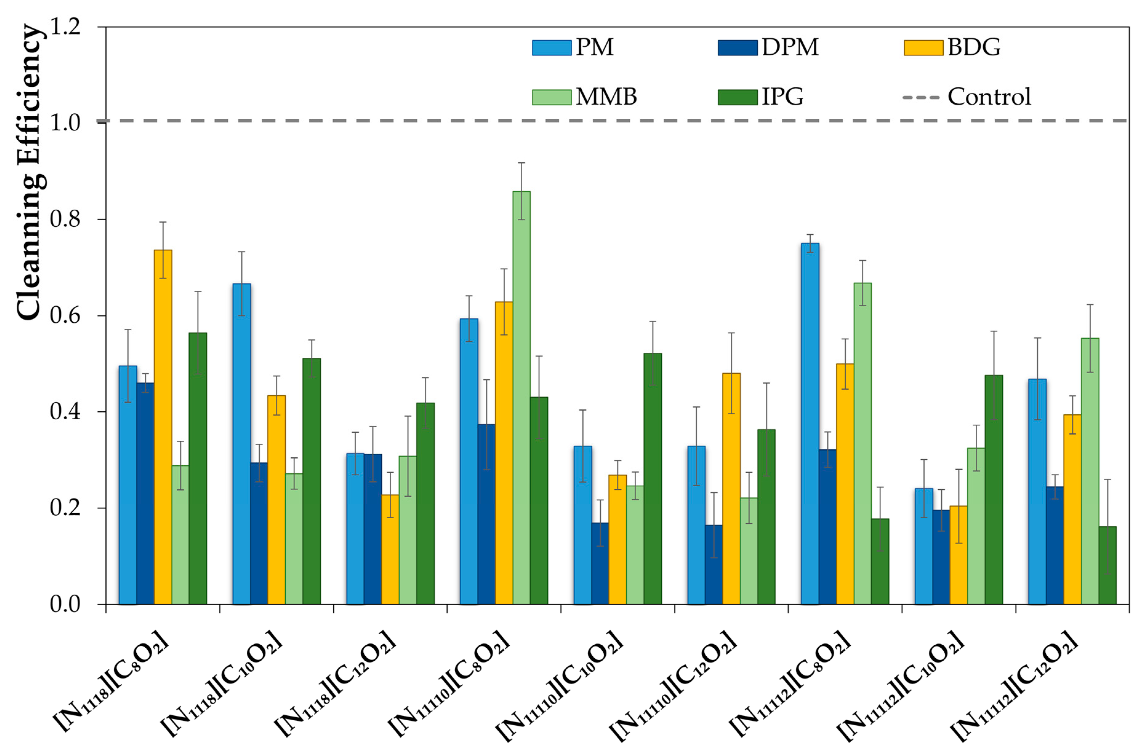 Molecules 27 07460 g007