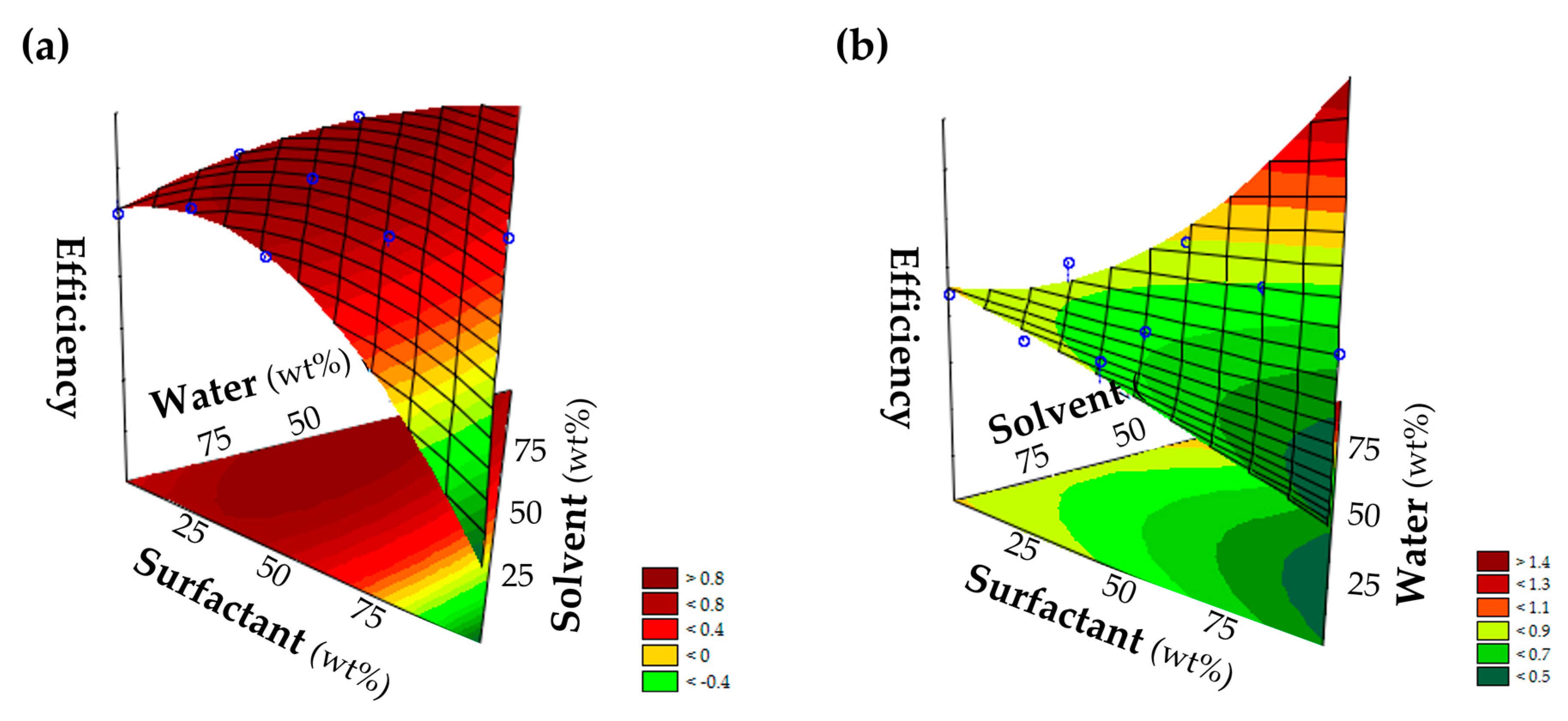 Molecules 27 07460 g009