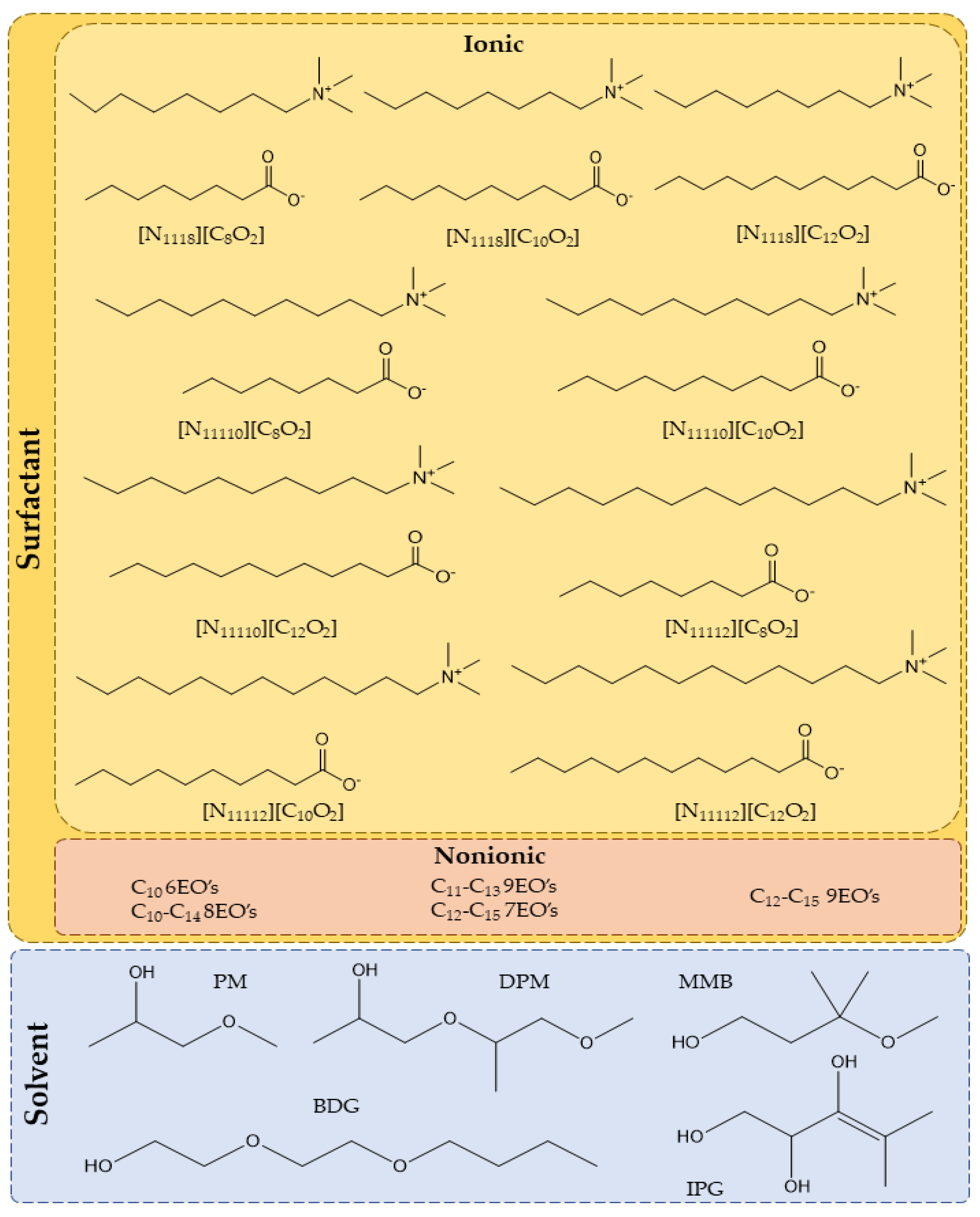 Molecules 27 07460 g010