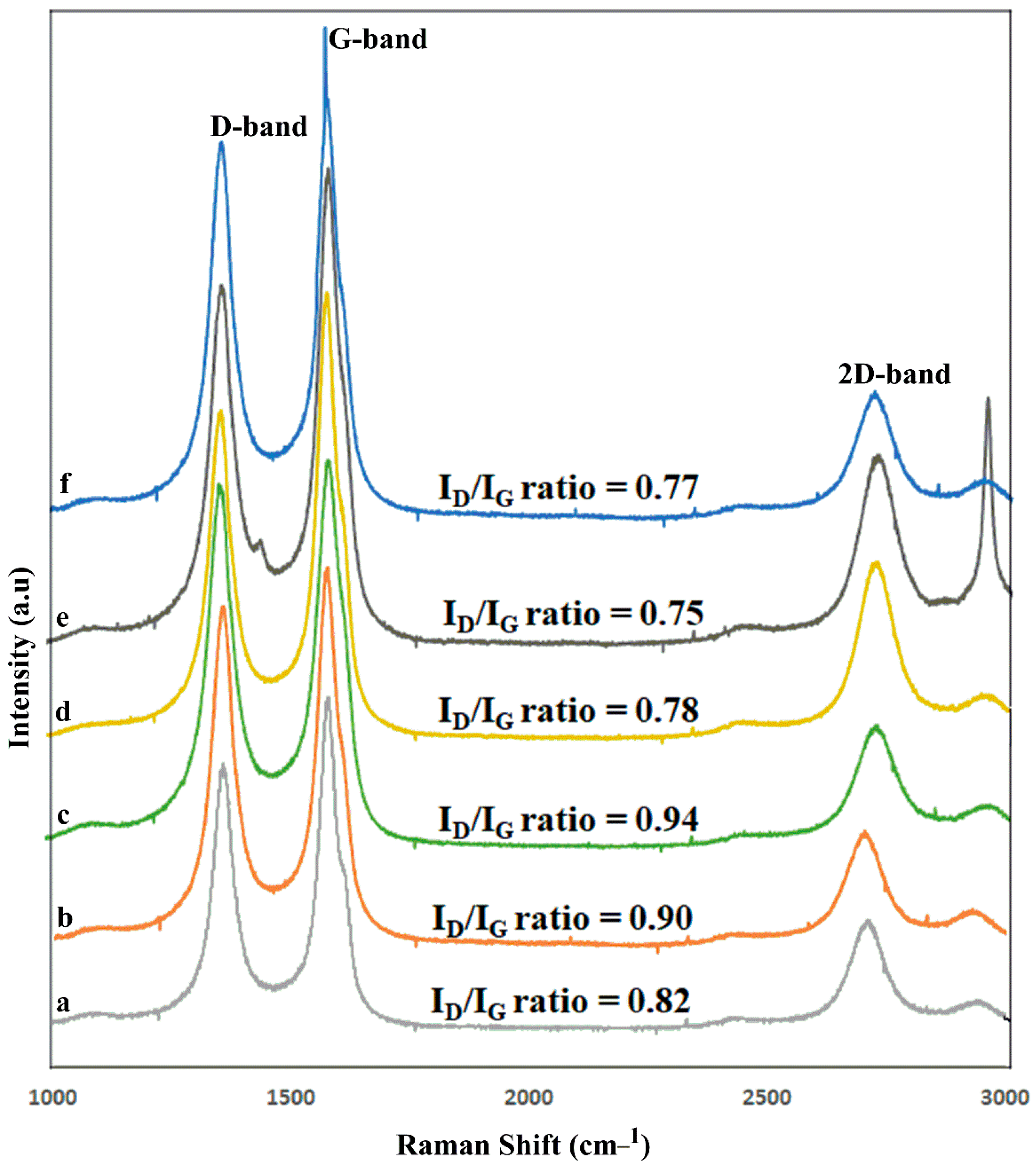 Molecules 27 07461 g005