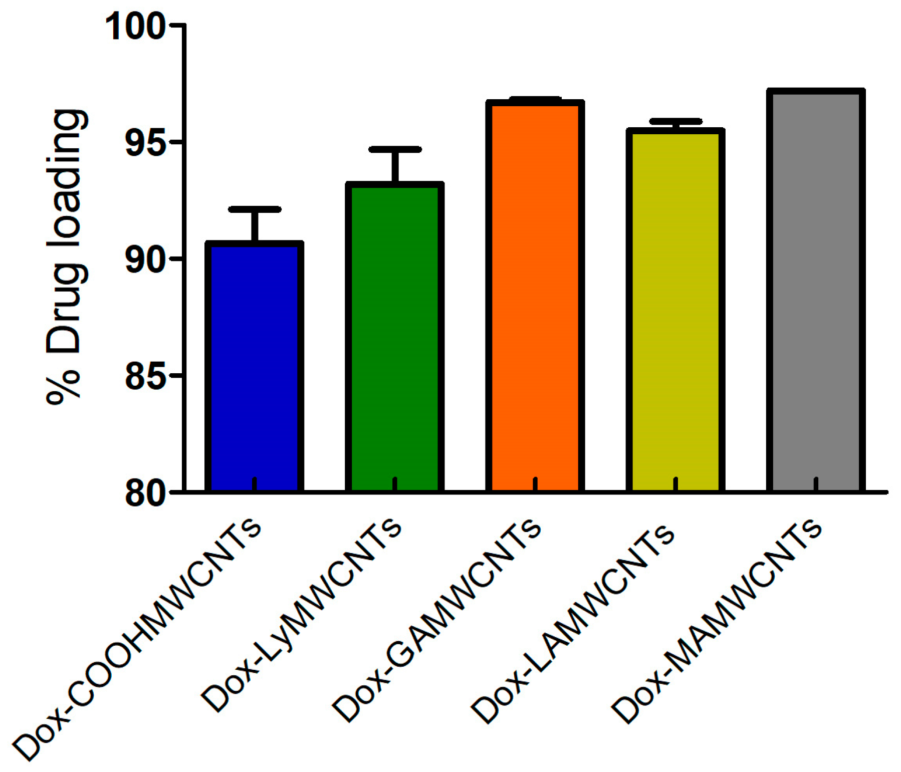 Molecules 27 07461 g008