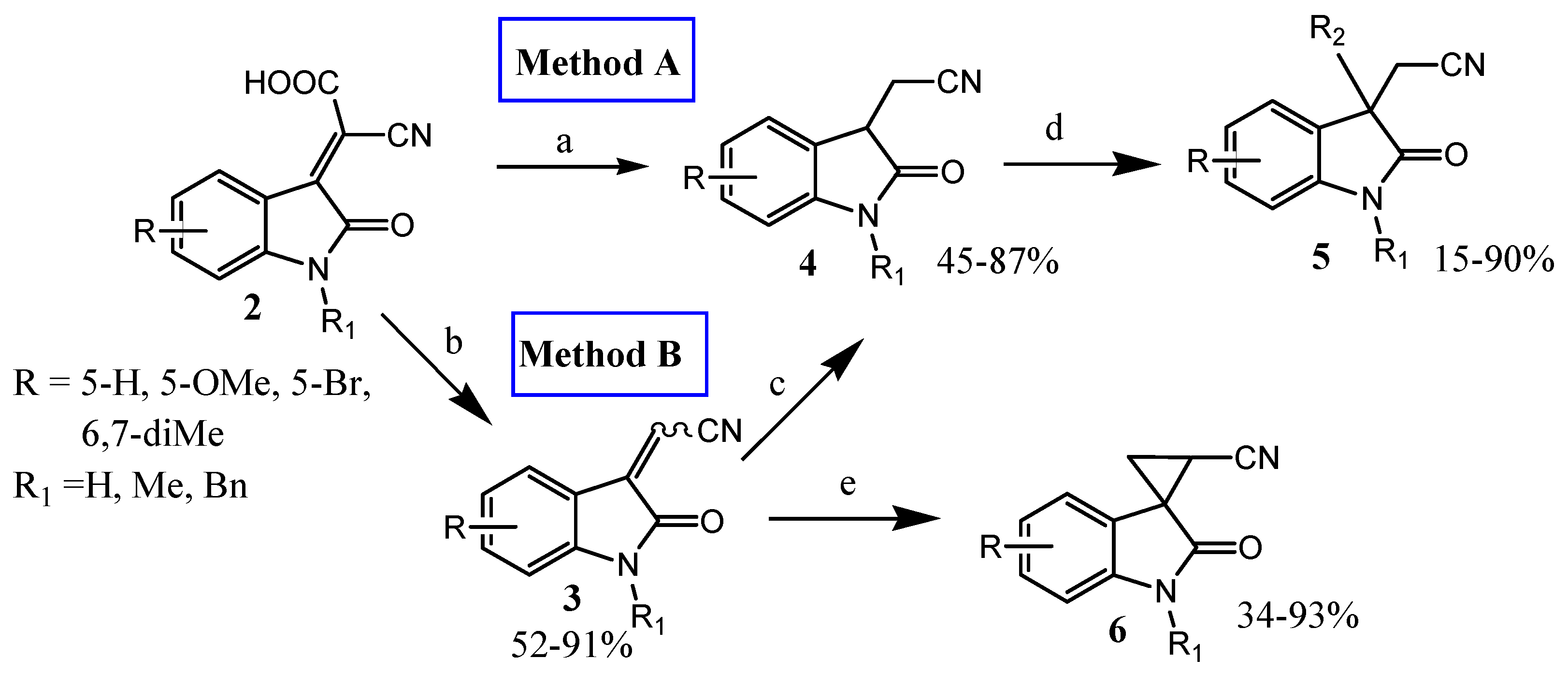 Molecules 27 07462 sch003 Molecules 27 07462 sch003