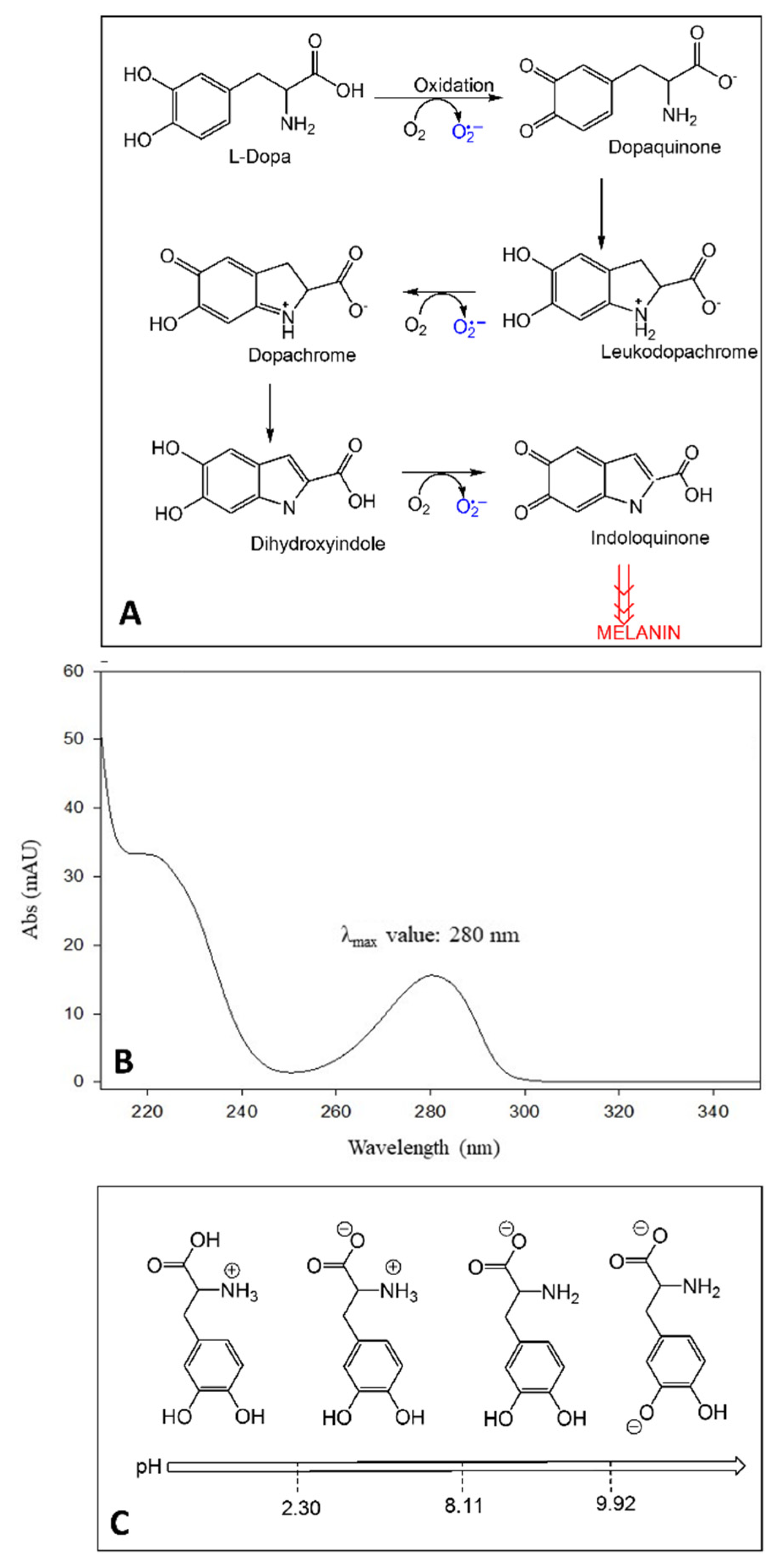Molecules 27 07468 g001 Molecules 27 07468 g001