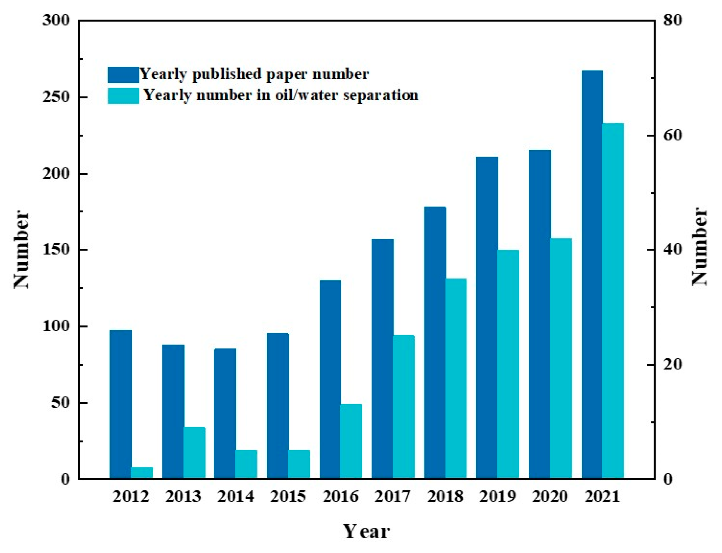 Molecules 27 07470 g003