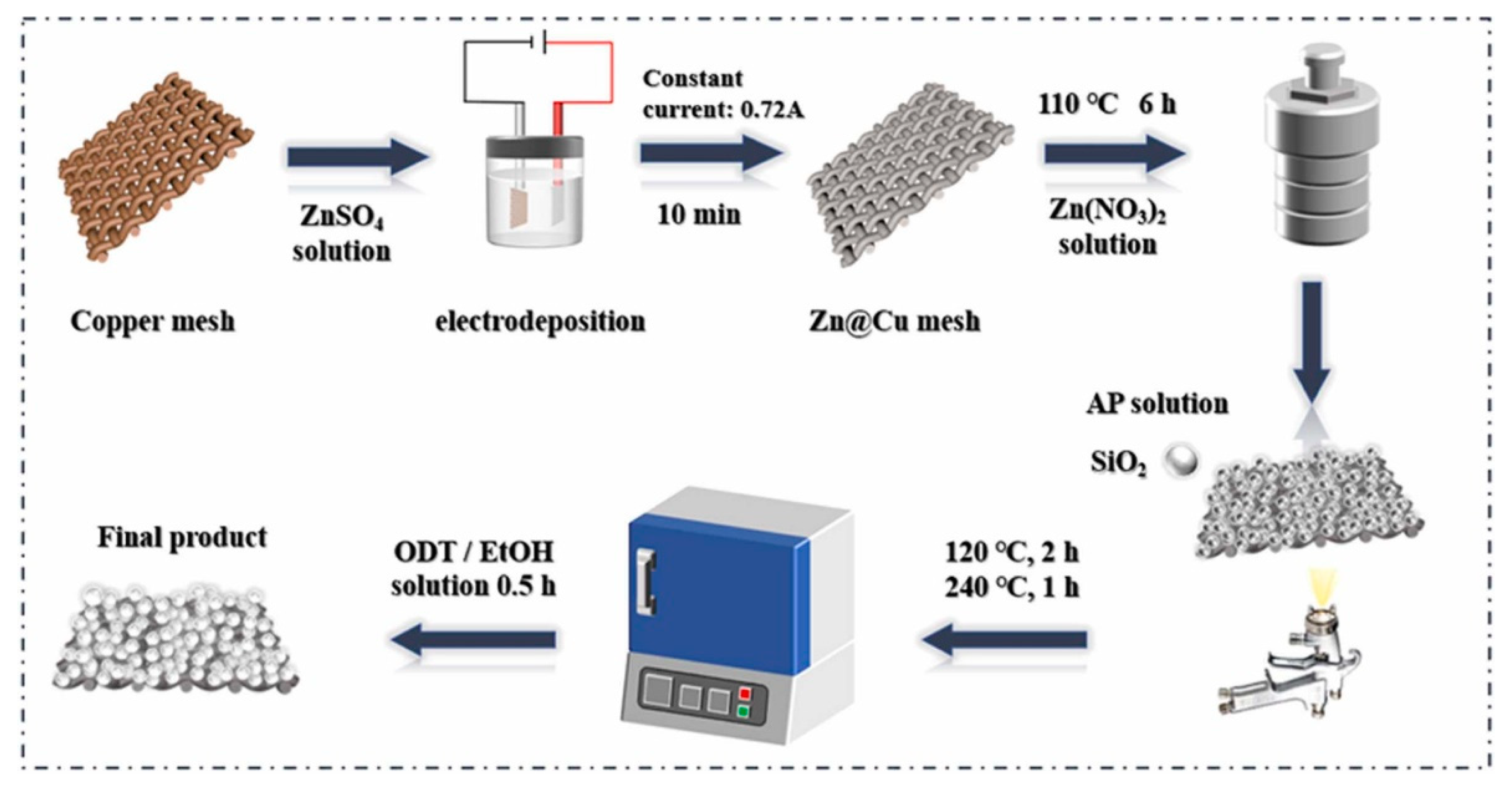 Molecules 27 07470 g005