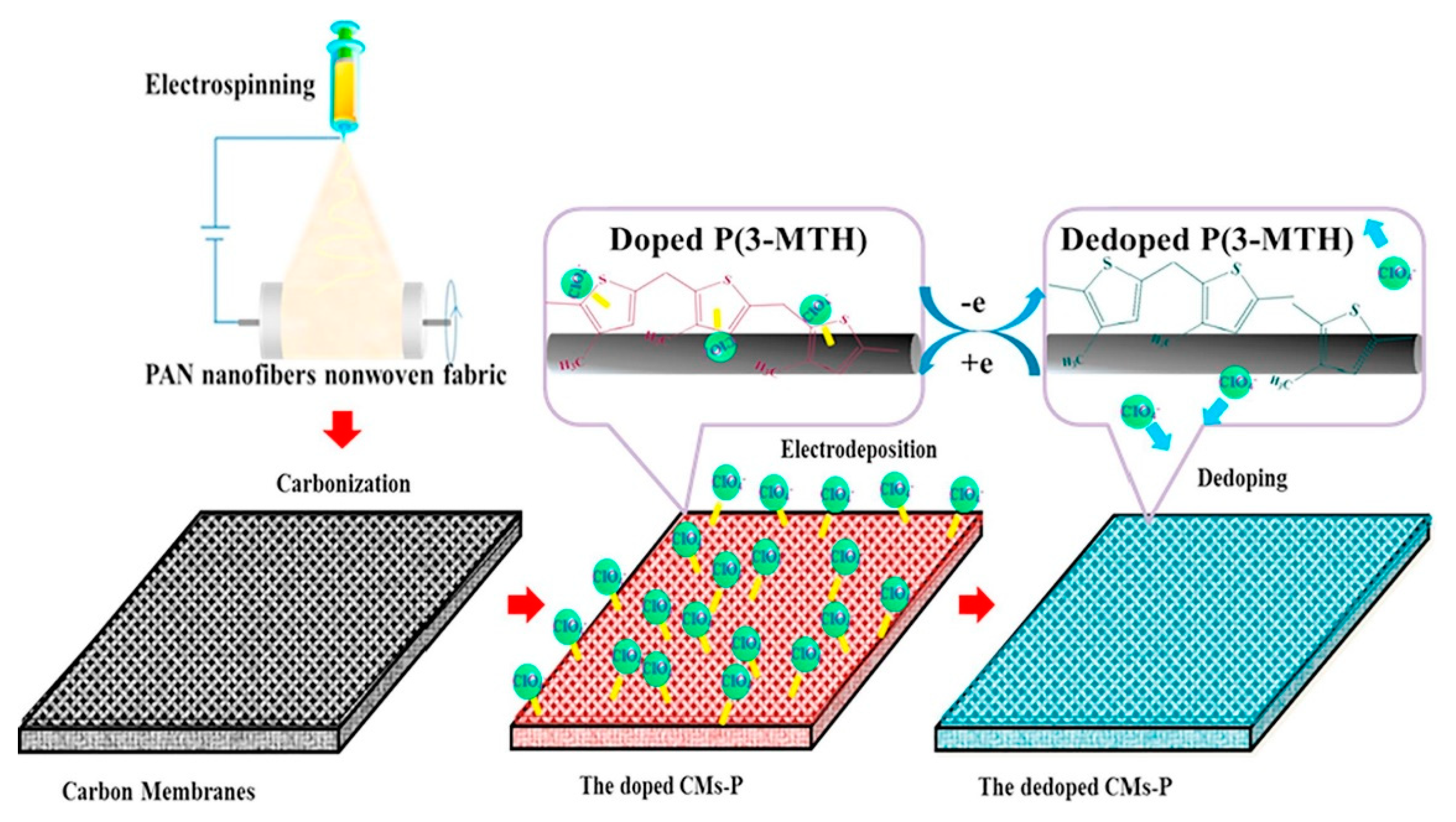 Molecules 27 07470 g009