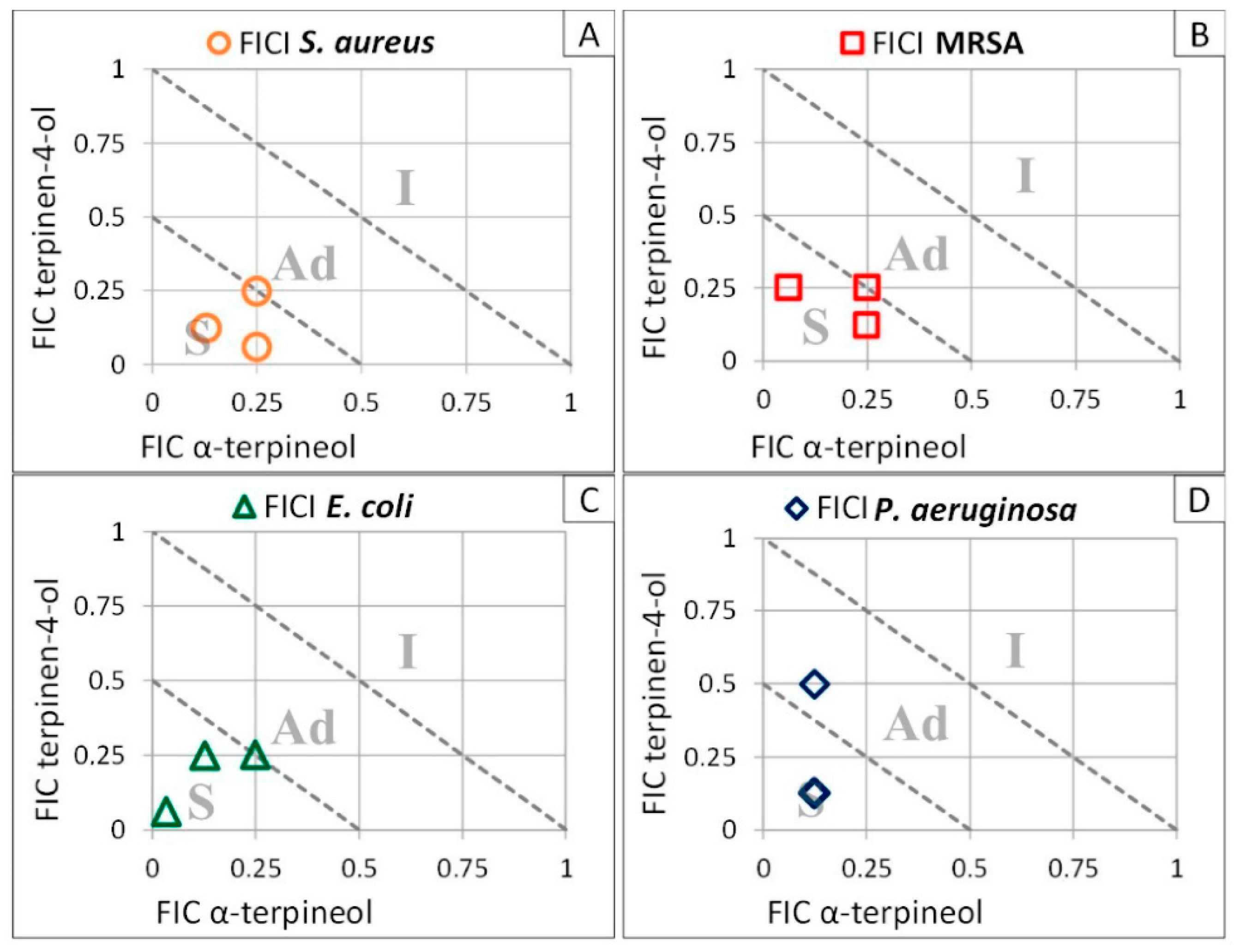 Molecules 27 07472 g001