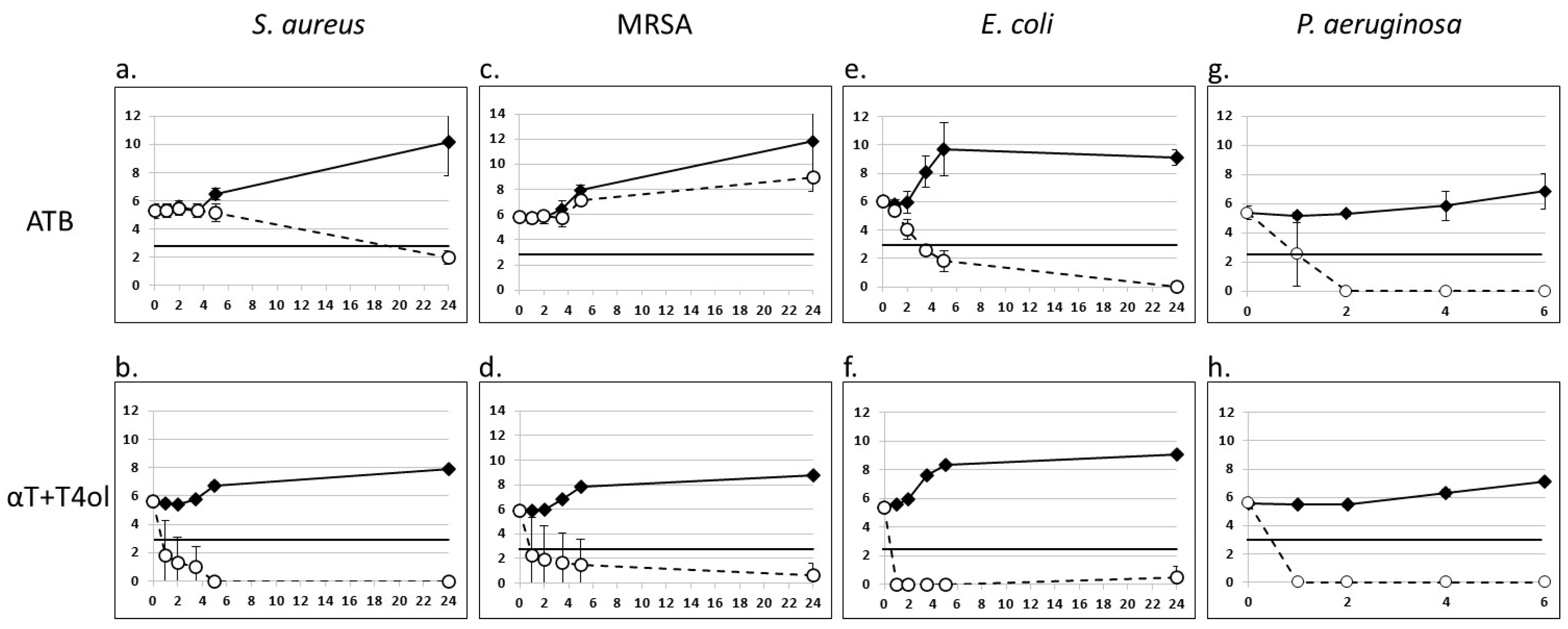 Molecules 27 07472 g002