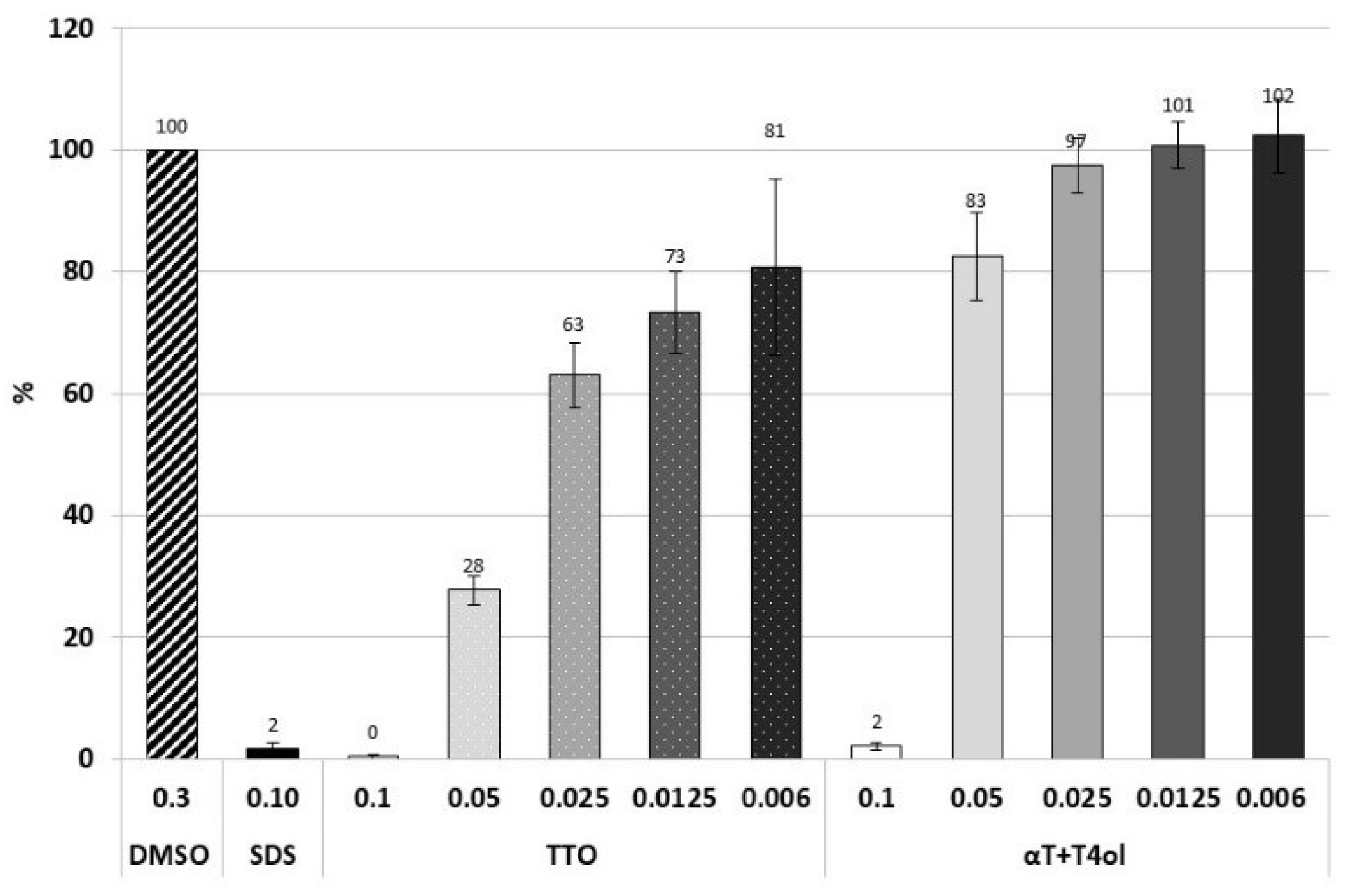 Molecules 27 07472 g003