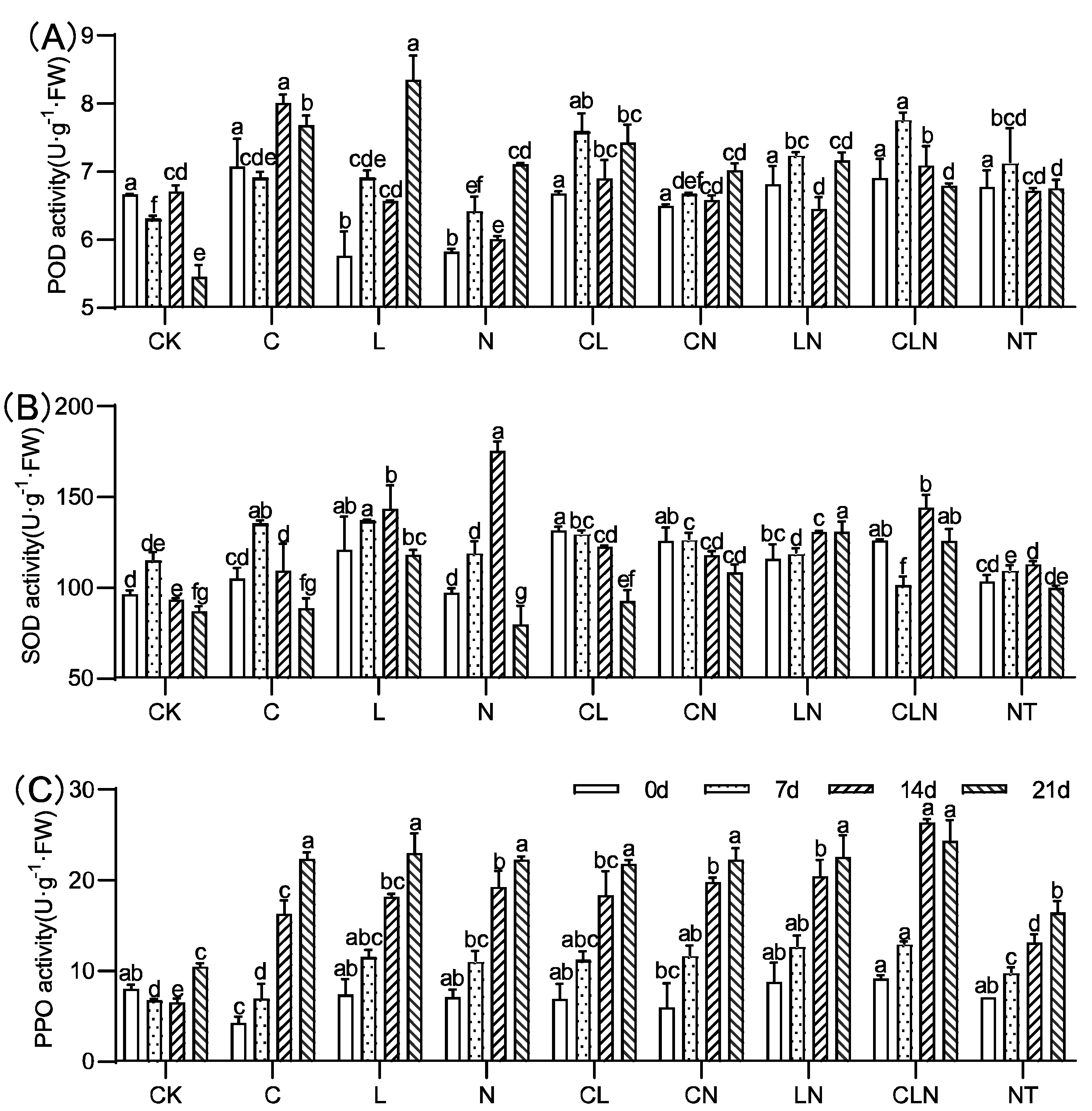 Molecules 27 07474 g003