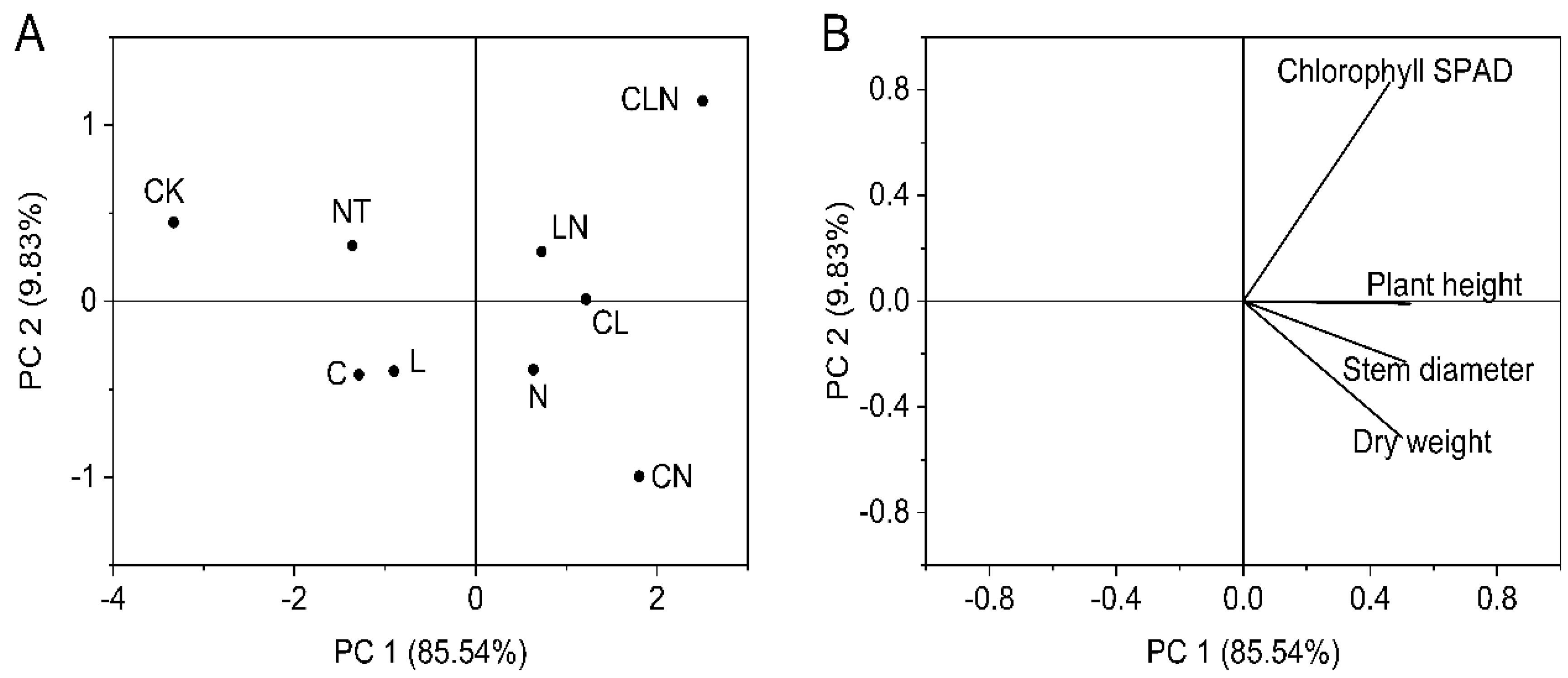 Molecules 27 07474 g004