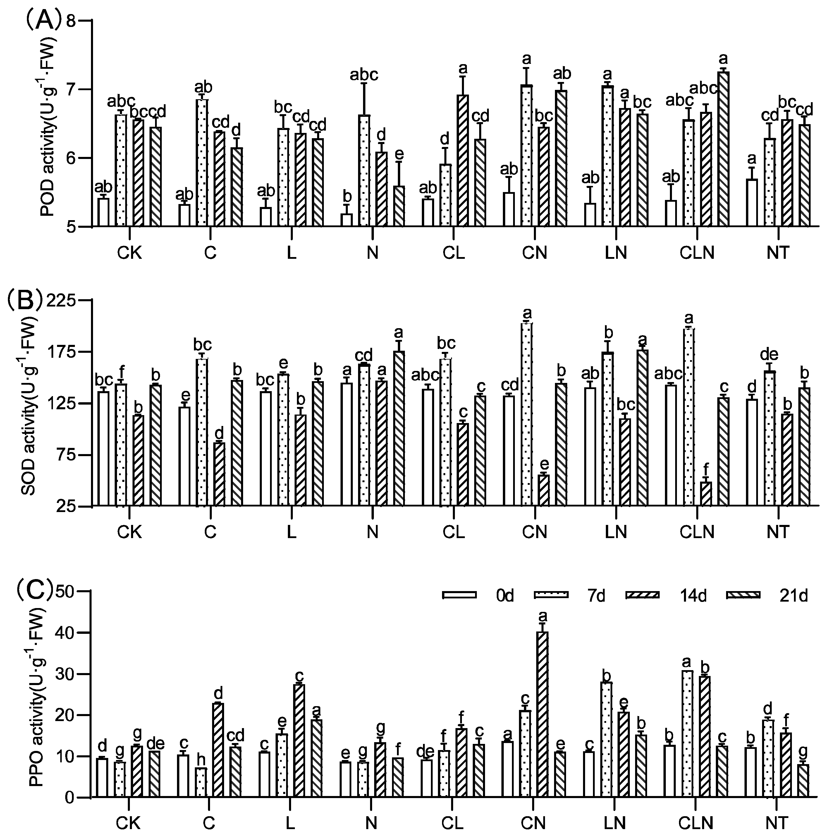 Molecules 27 07474 g006