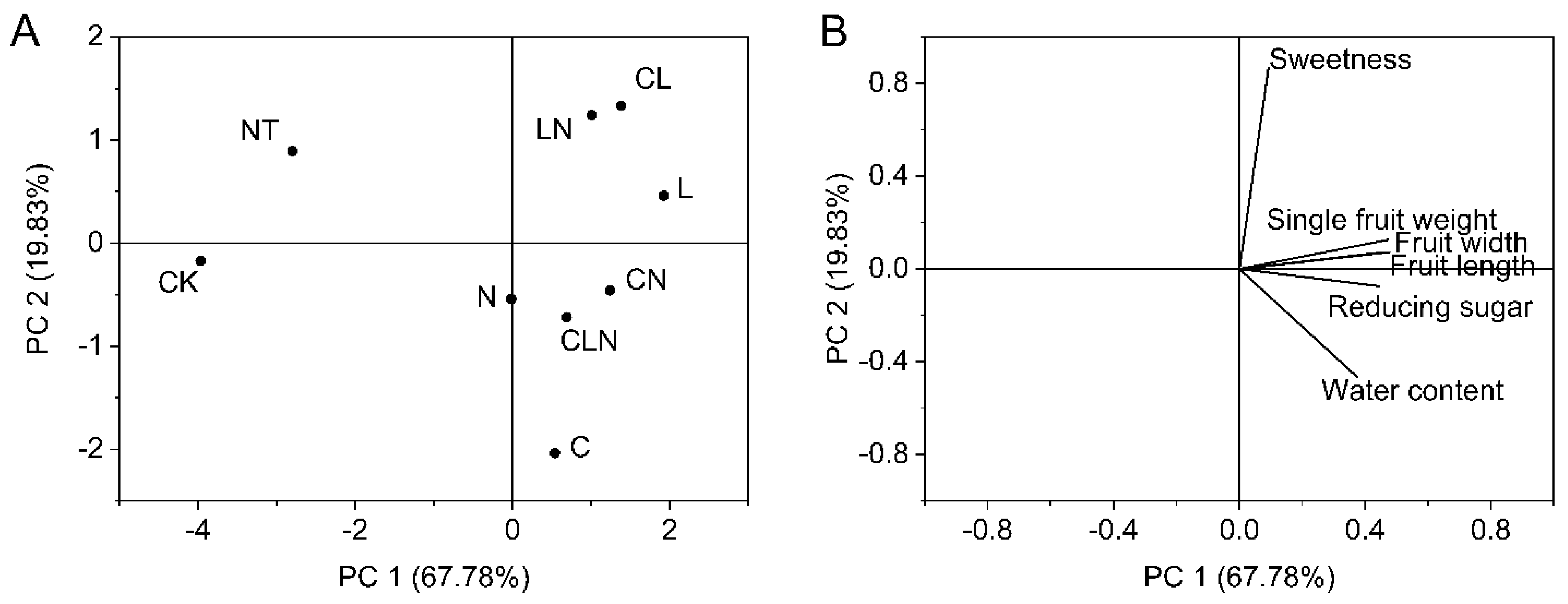 Molecules 27 07474 g007