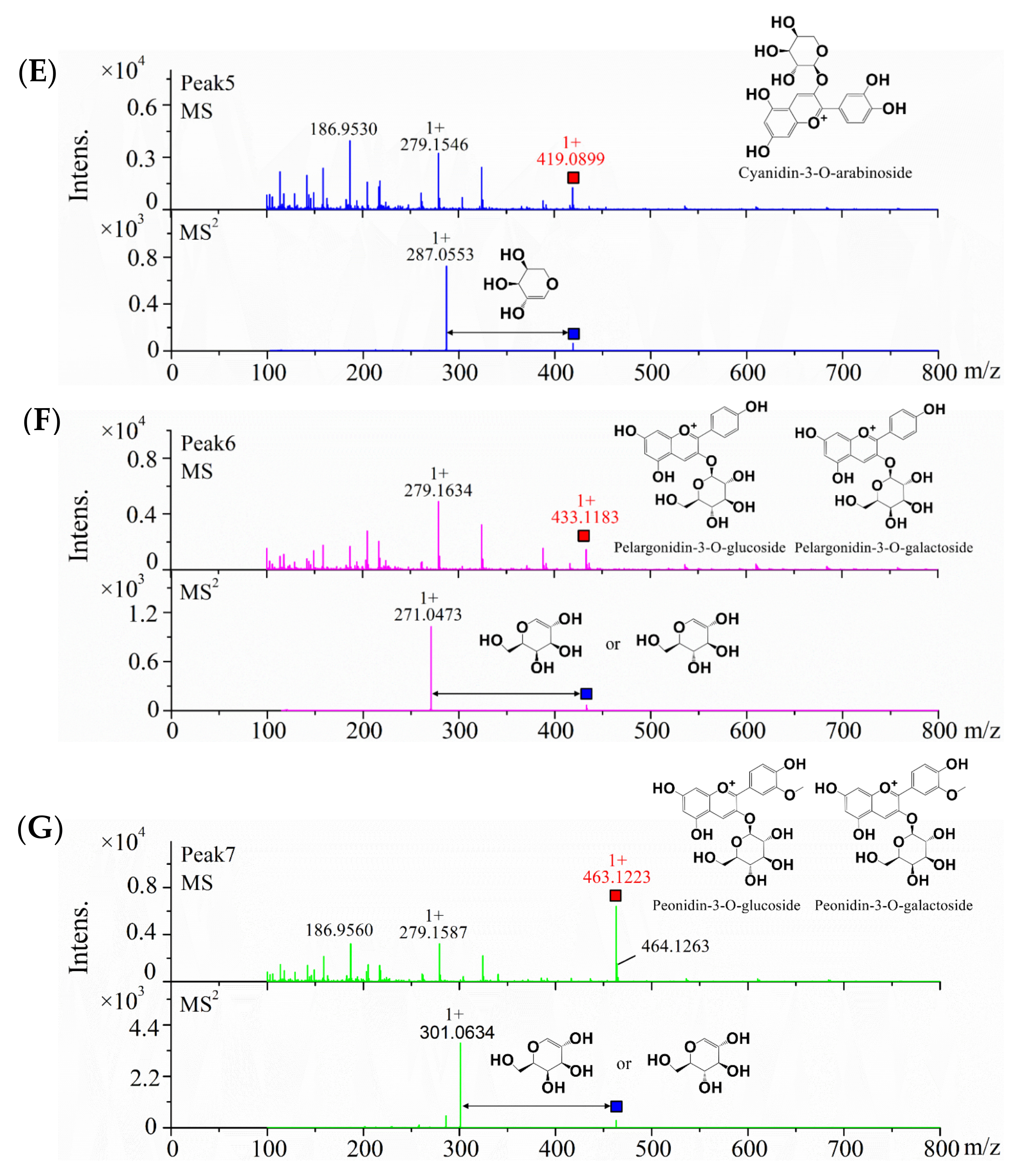 Molecules 27 07475 g001b