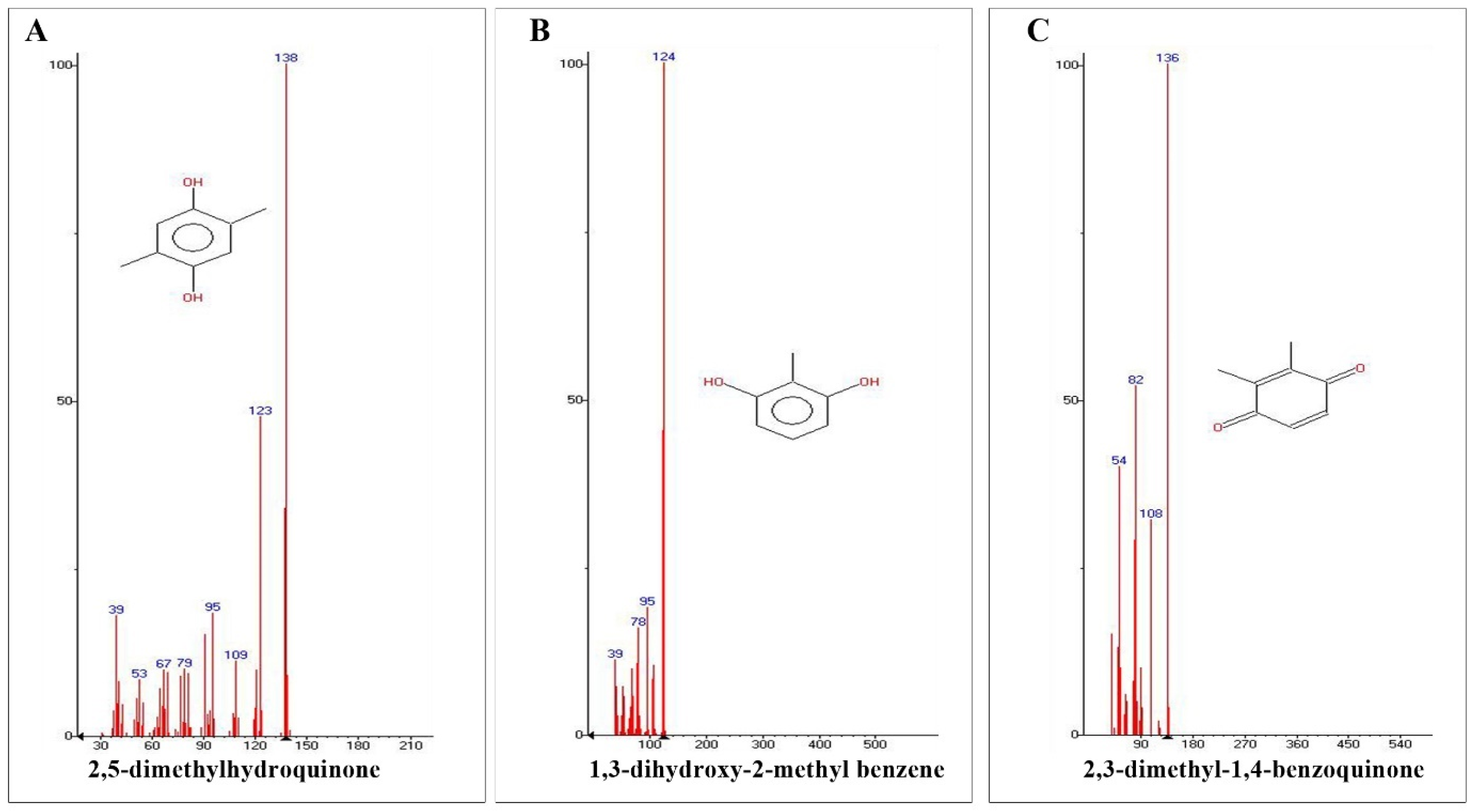 Molecules 27 07476 g003