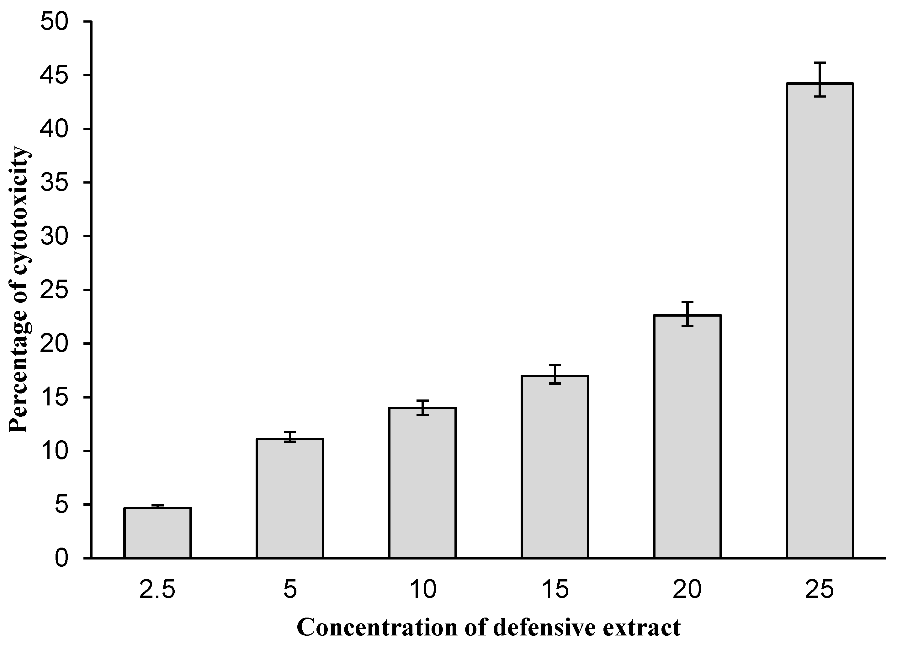 Molecules 27 07476 g006