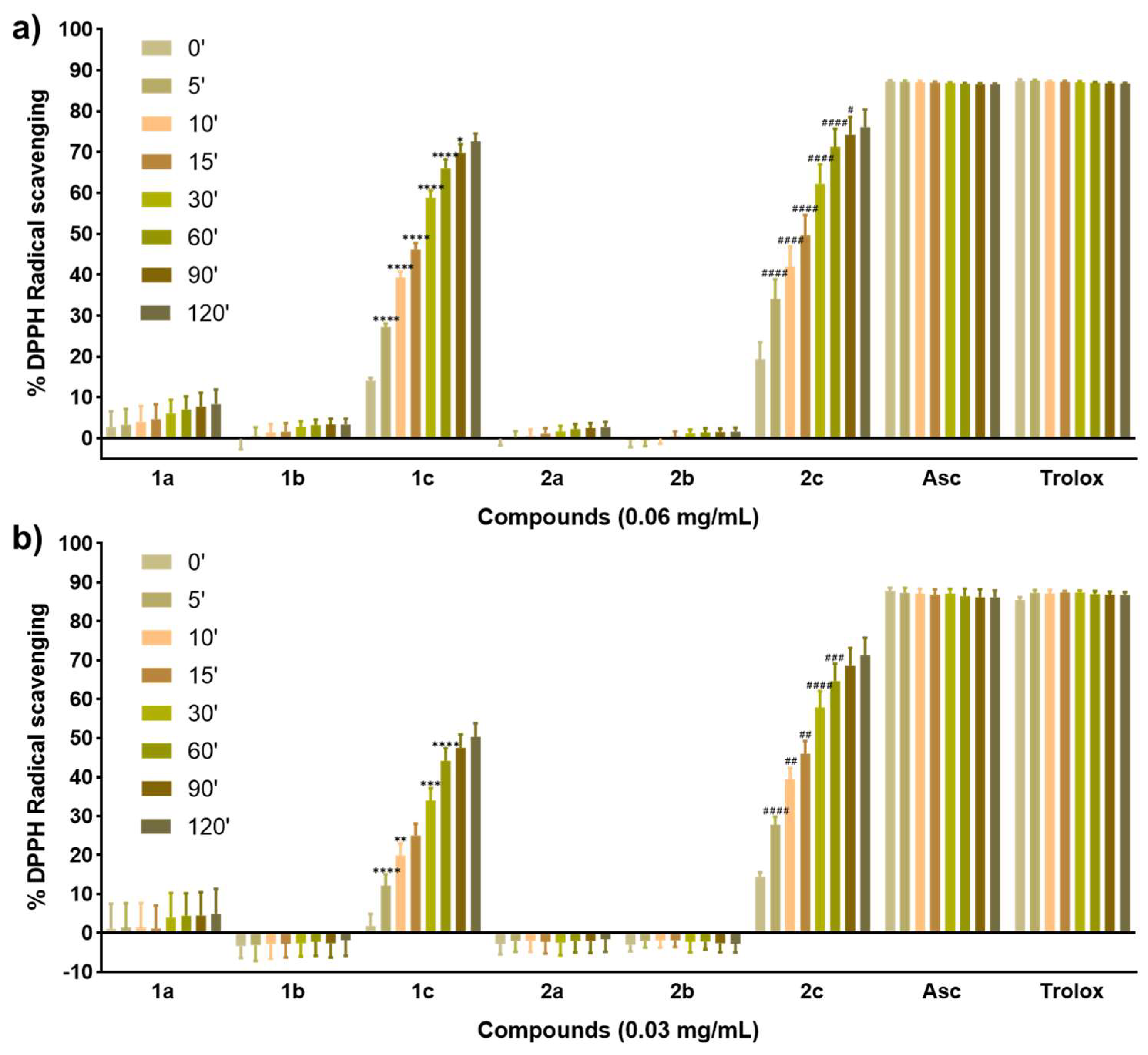 Molecules 27 07477 g002 Molecules 27 07477 g002