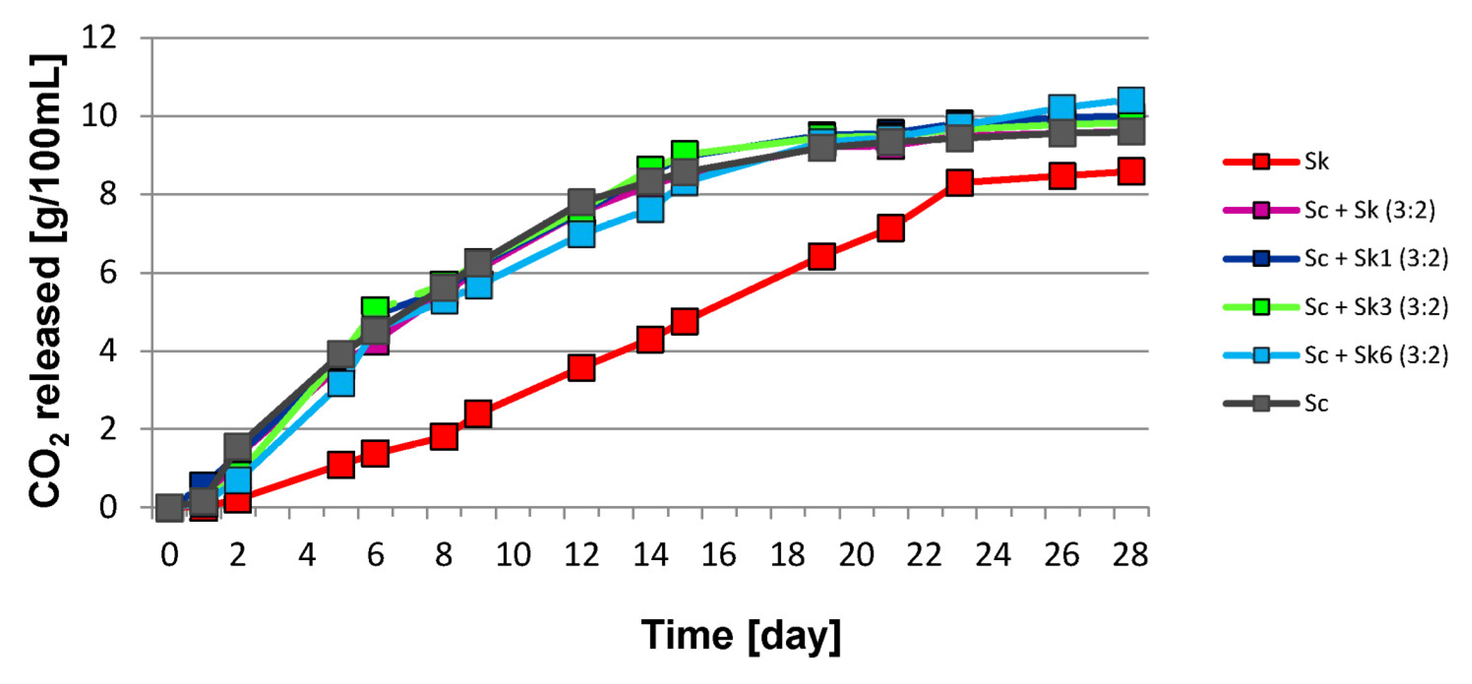Molecules 27 07478 g001