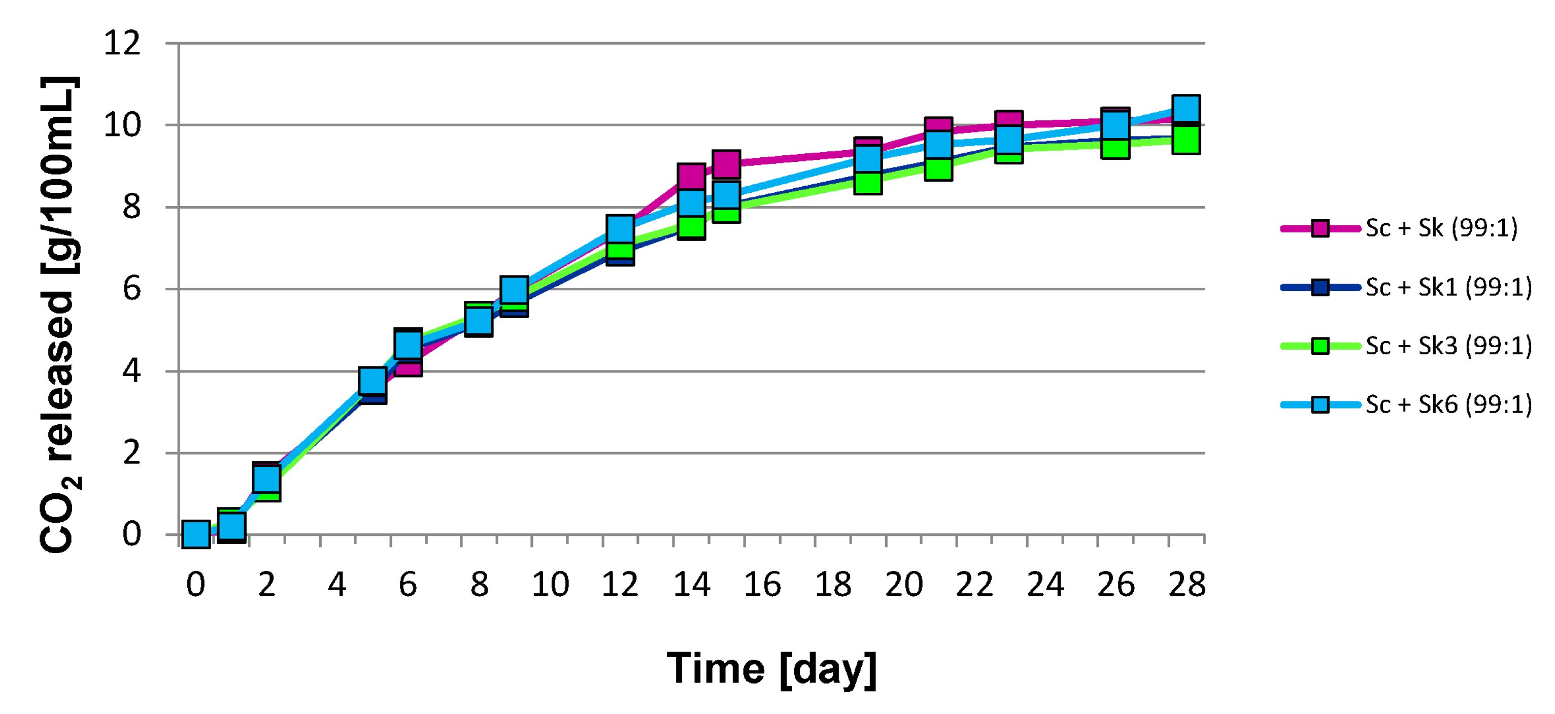 Molecules 27 07478 g002