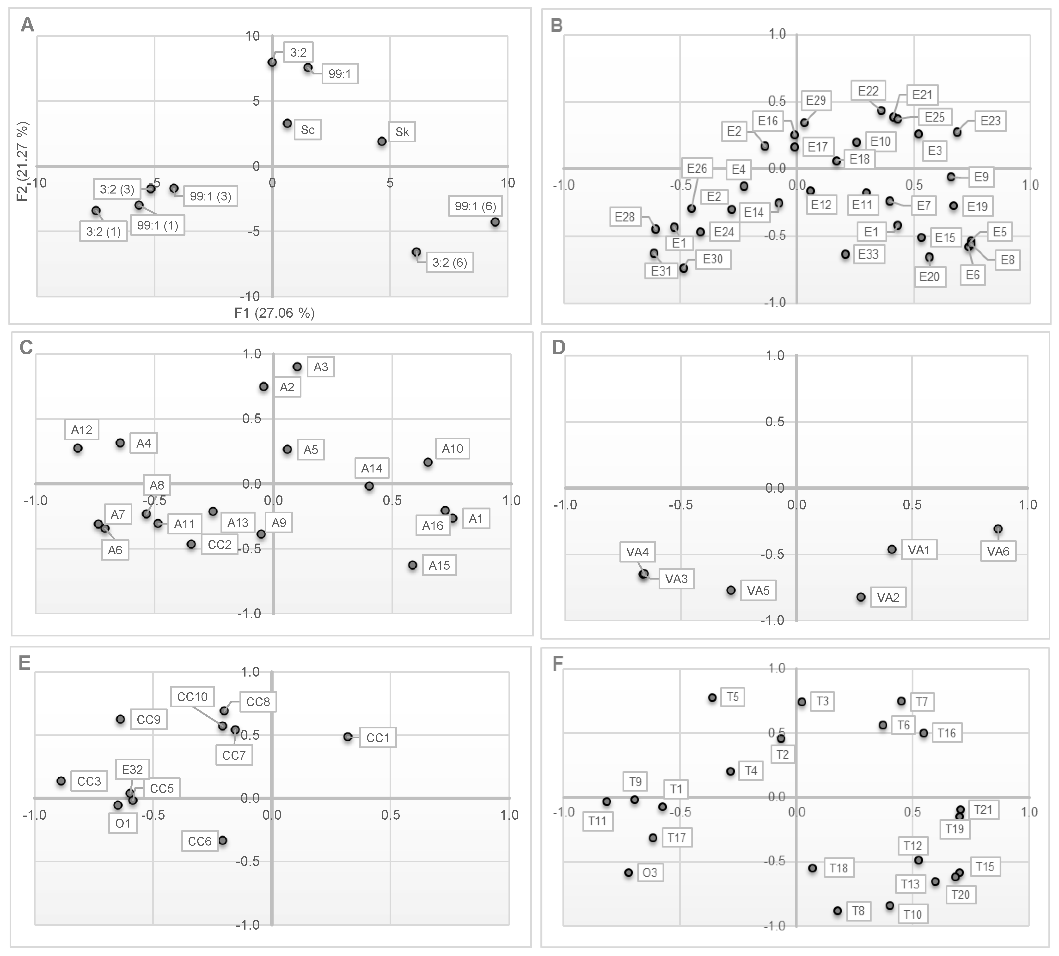 Molecules 27 07478 g003
