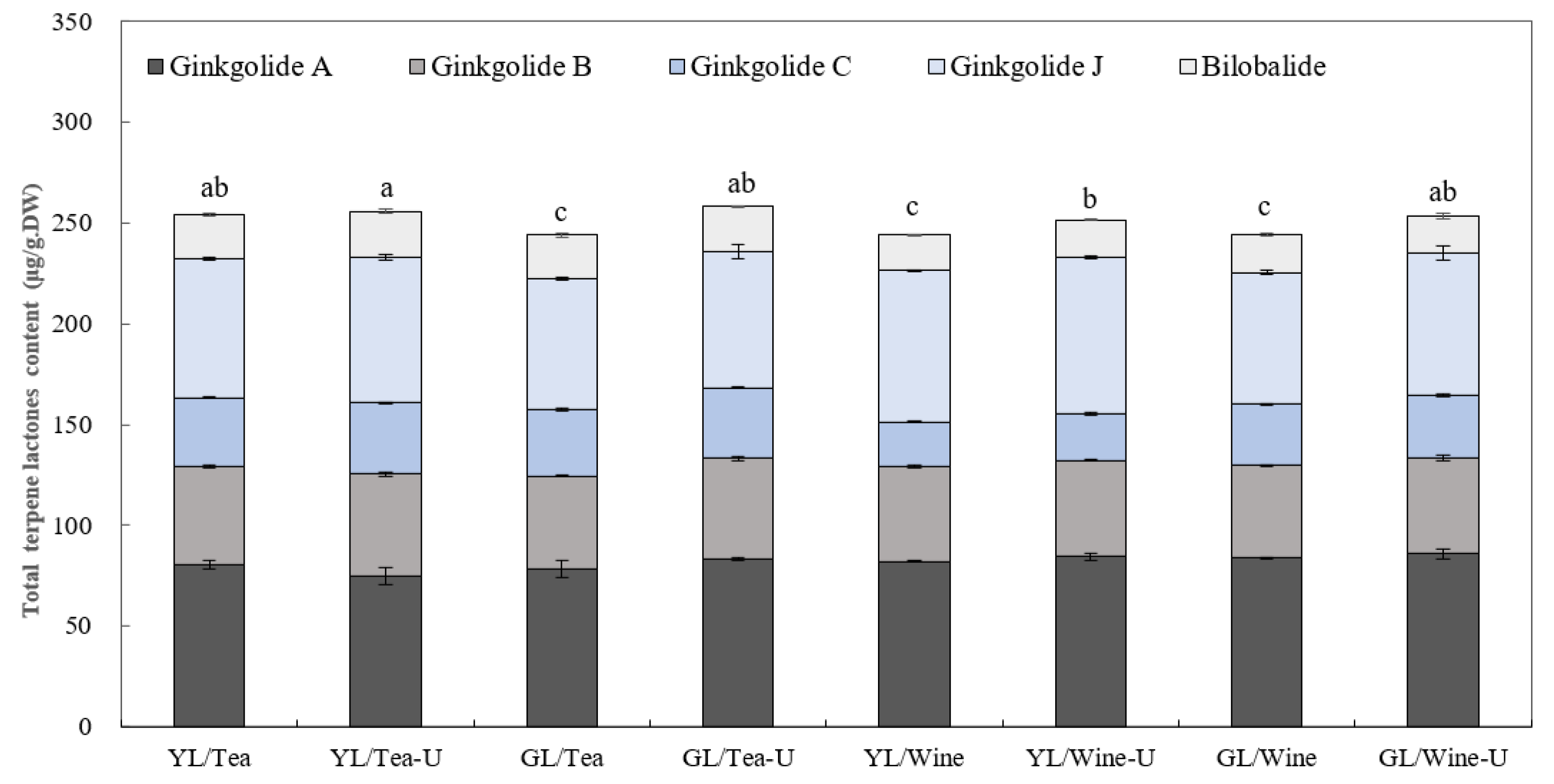Molecules 27 07479 g005
