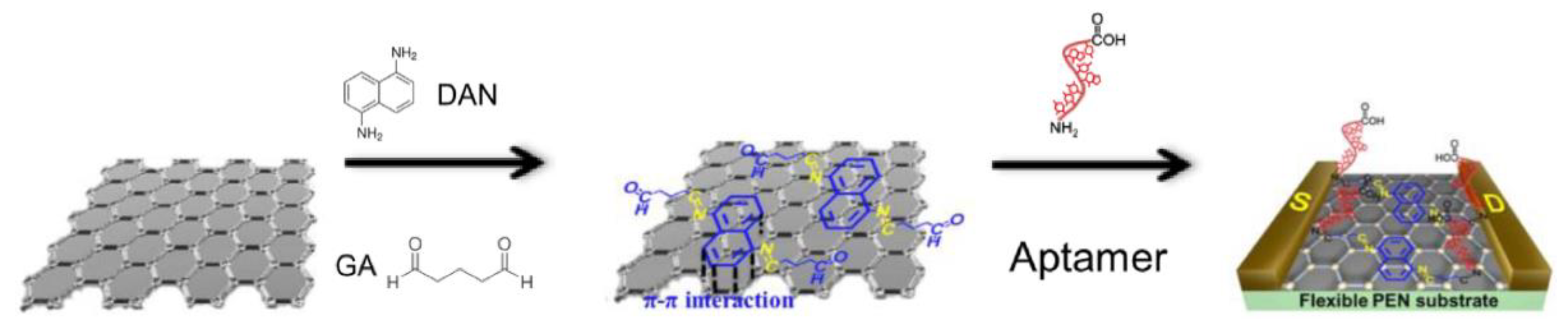 Molecules 27 07481 g006