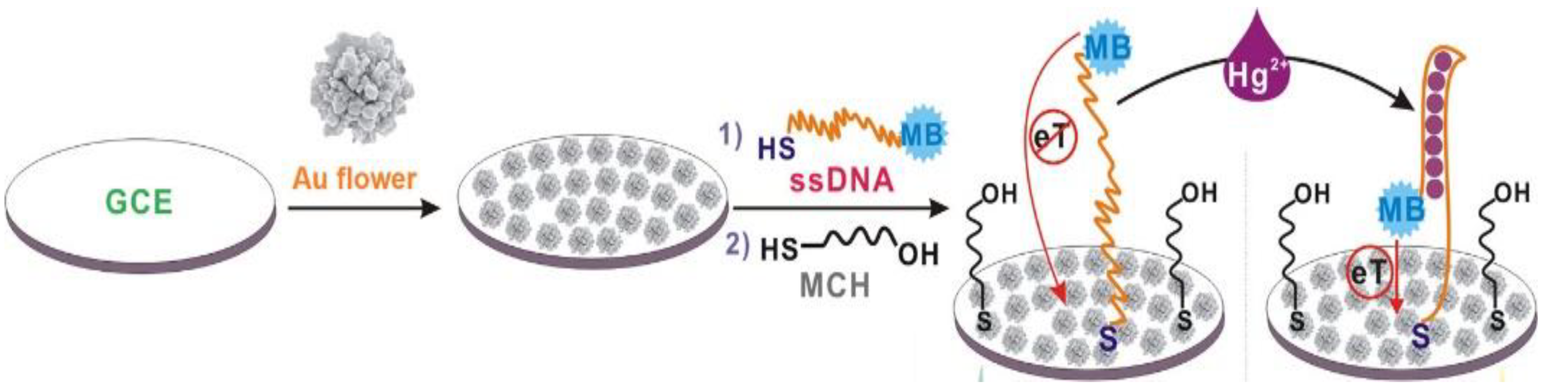 Molecules 27 07481 g009